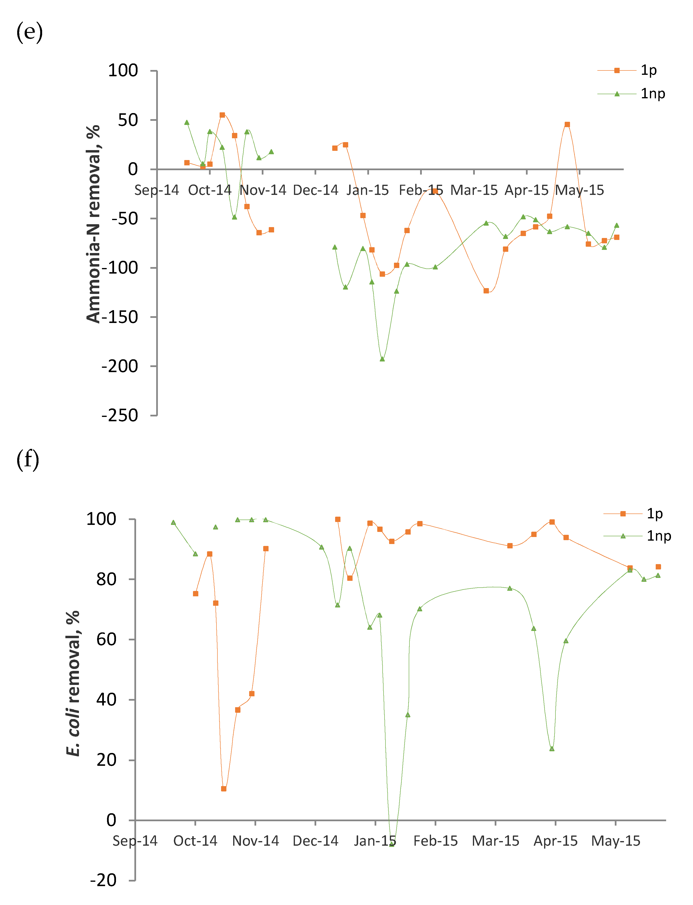 Sustainability 11 00632 g003c