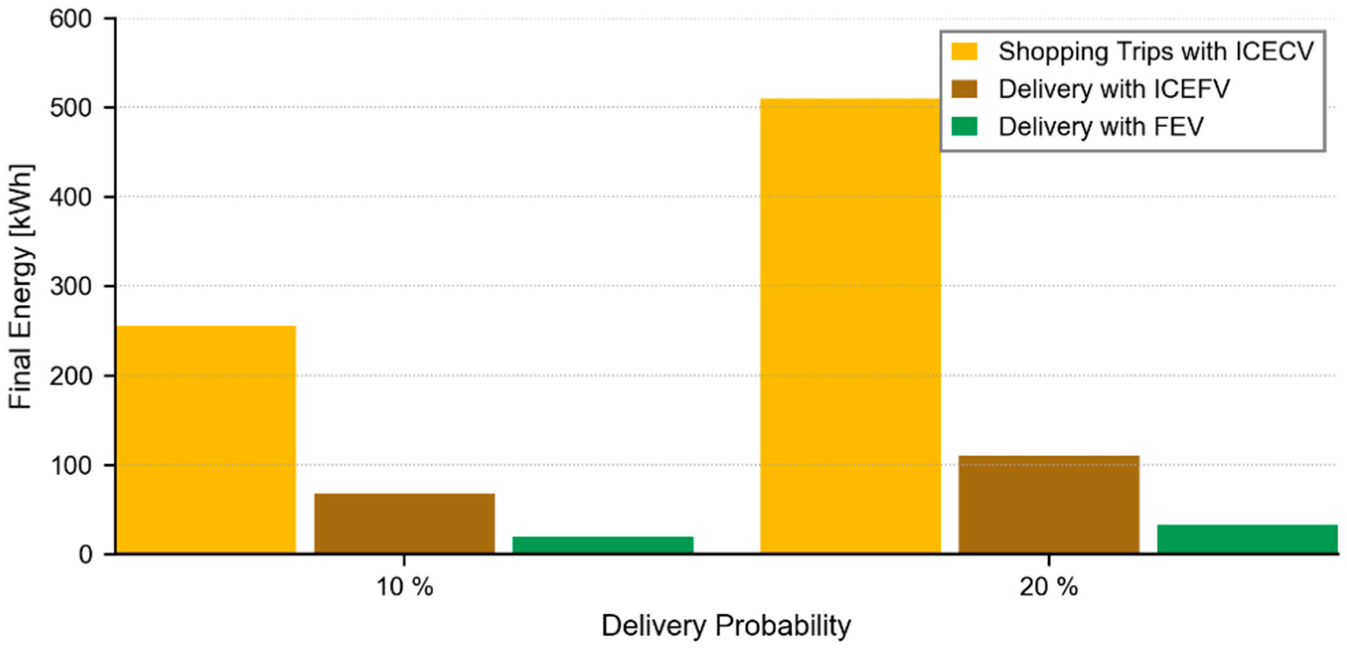 Sustainability 11 00641 g006