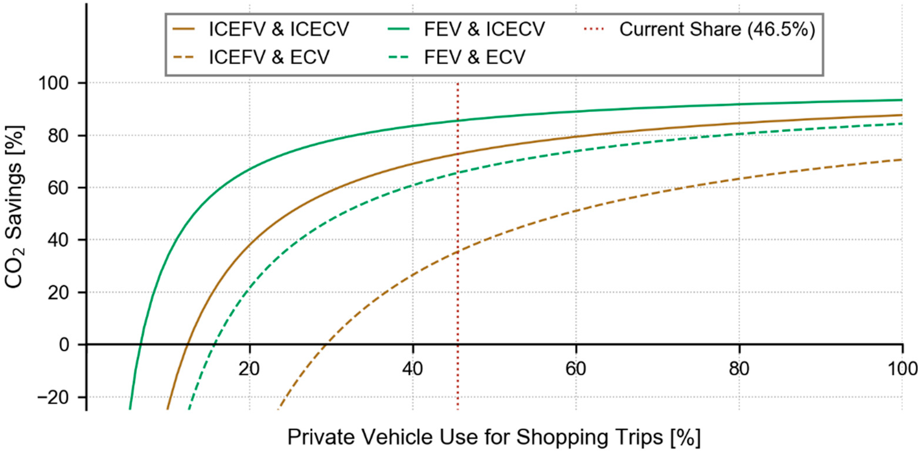 Sustainability 11 00641 g010