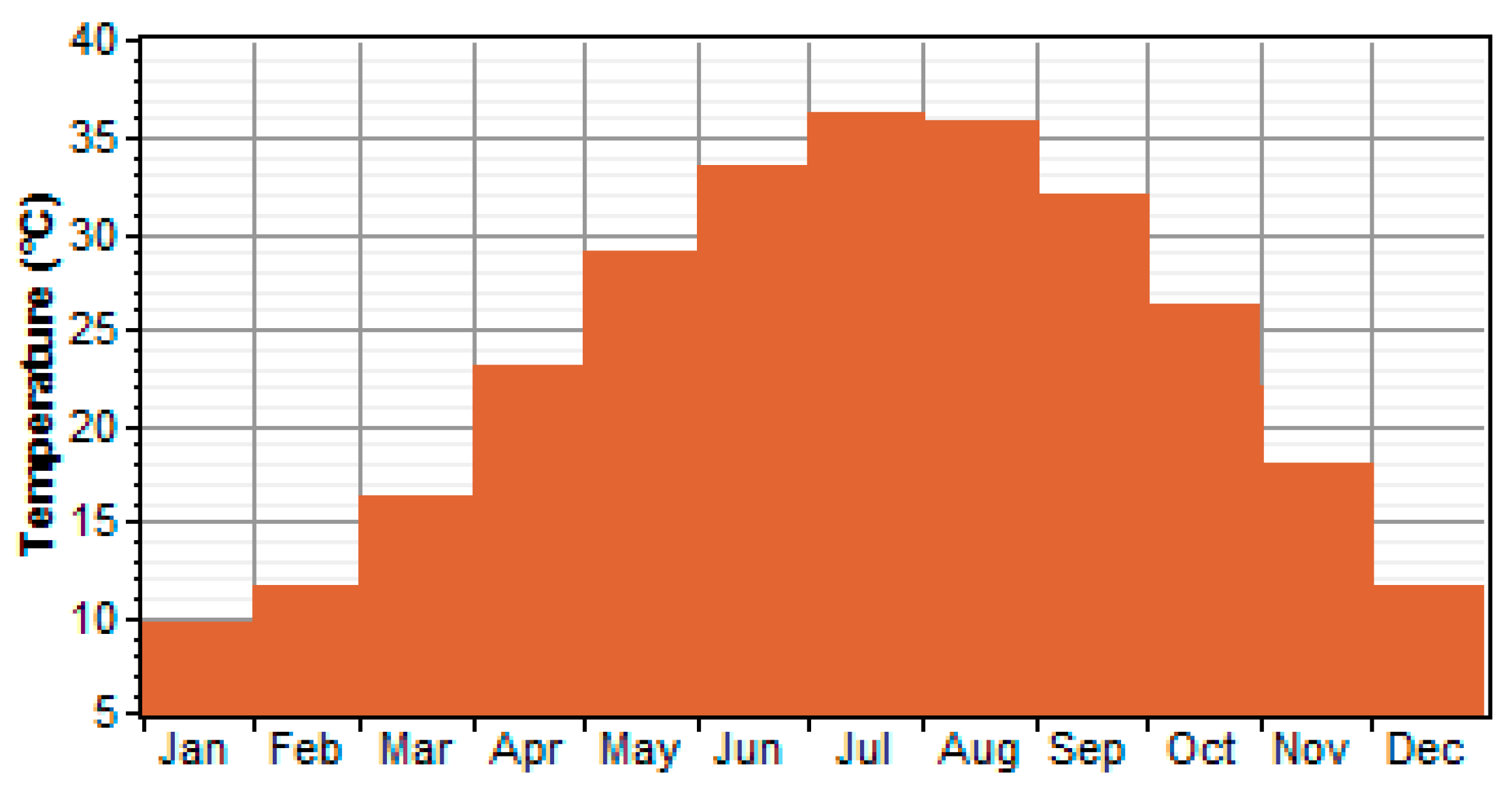Sustainability 11 00683 g005