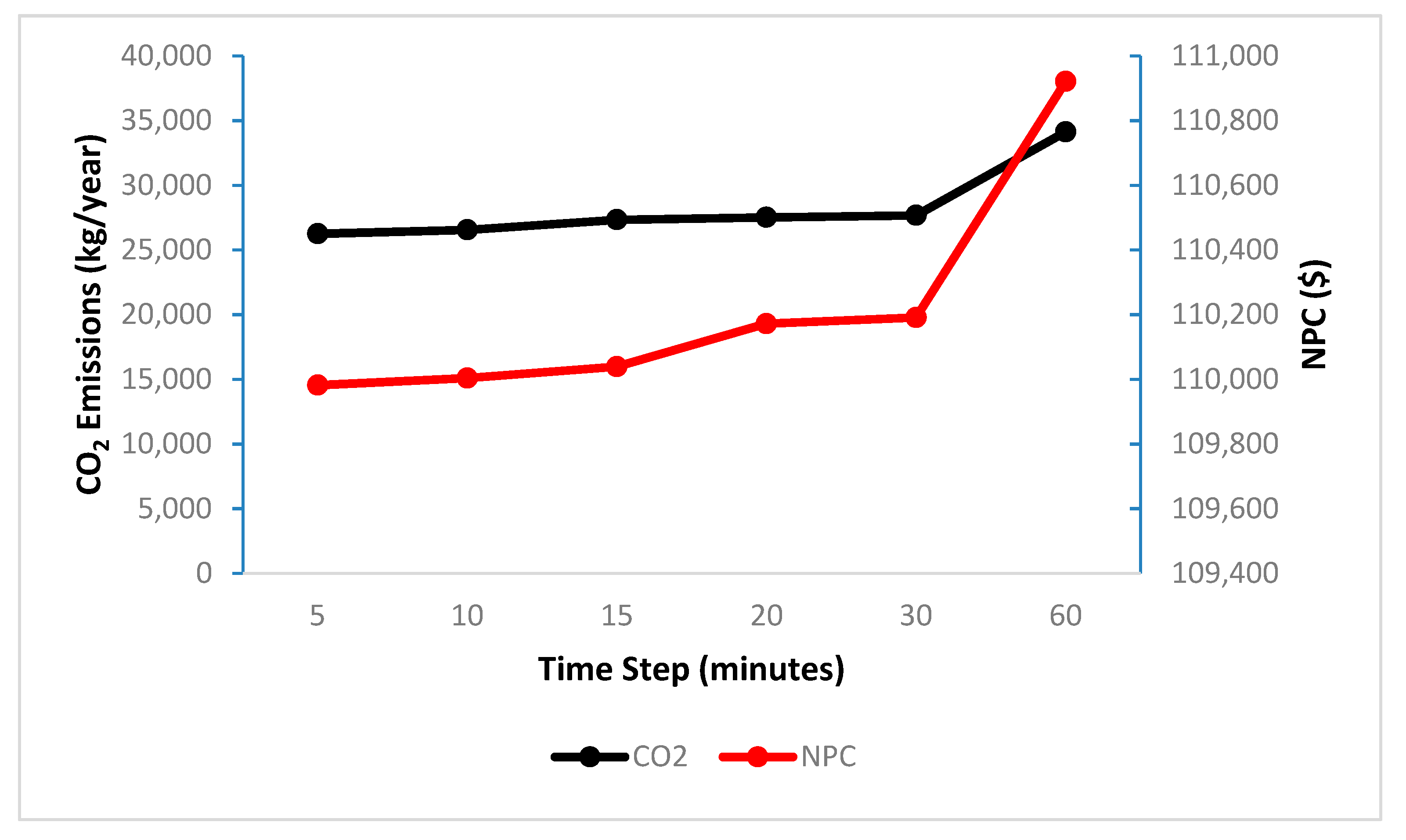 Sustainability 11 00683 g018