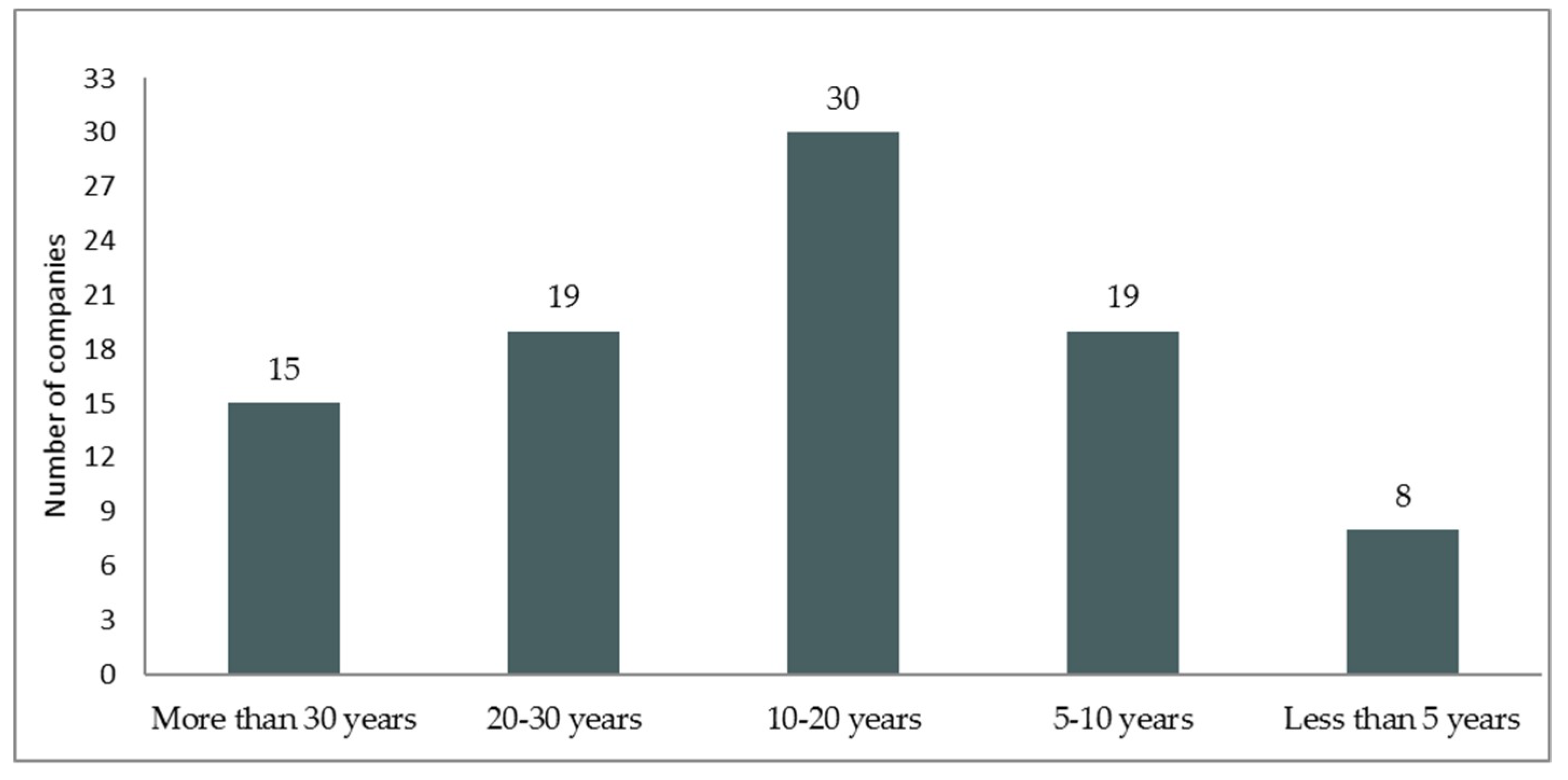 Sustainability 11 00709 g002 Sustainability 11 00709 g002