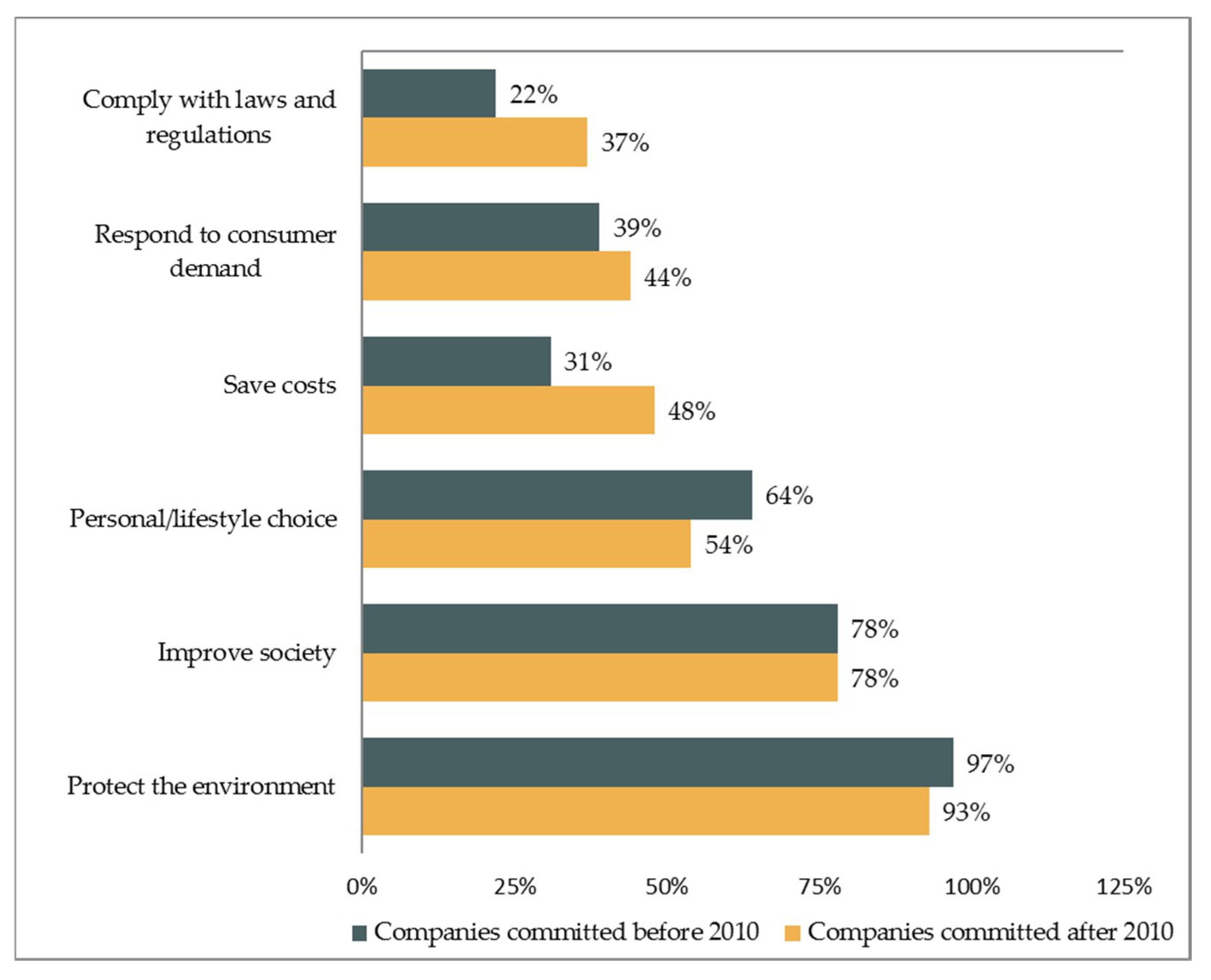 Sustainability 11 00709 g004 Sustainability 11 00709 g004