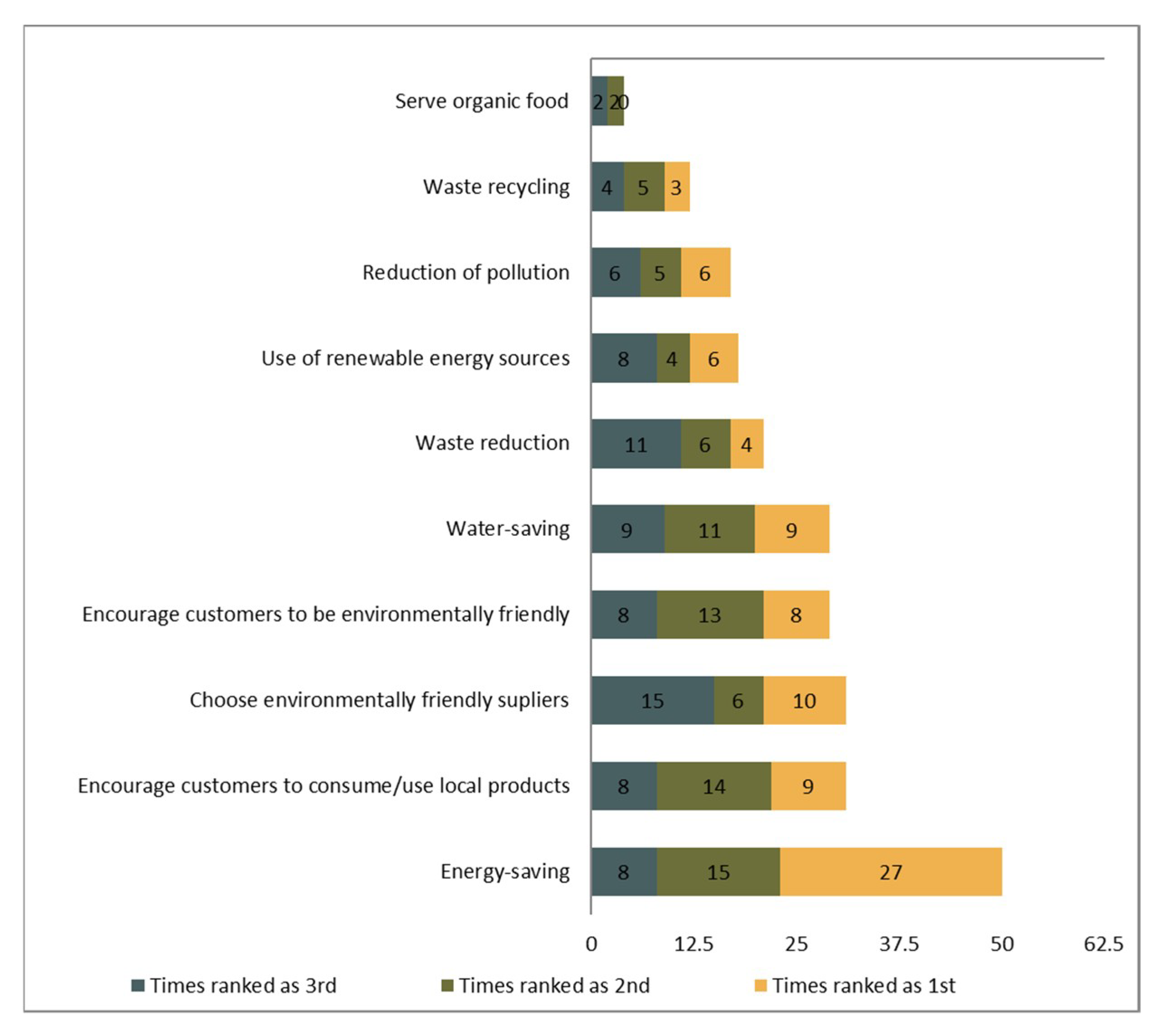 Sustainability 11 00709 g006 Sustainability 11 00709 g006