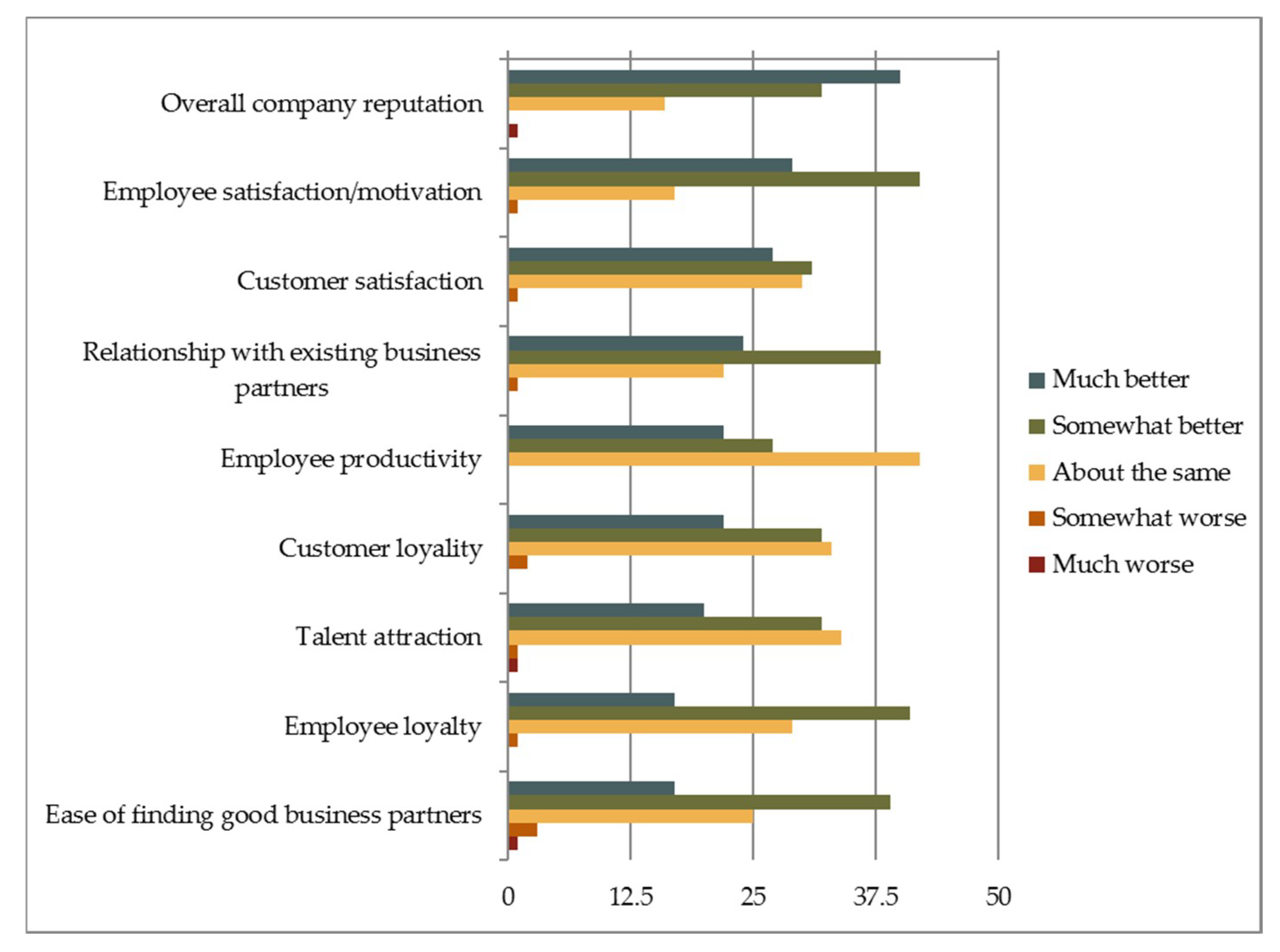 Sustainability 11 00709 g009 Sustainability 11 00709 g009