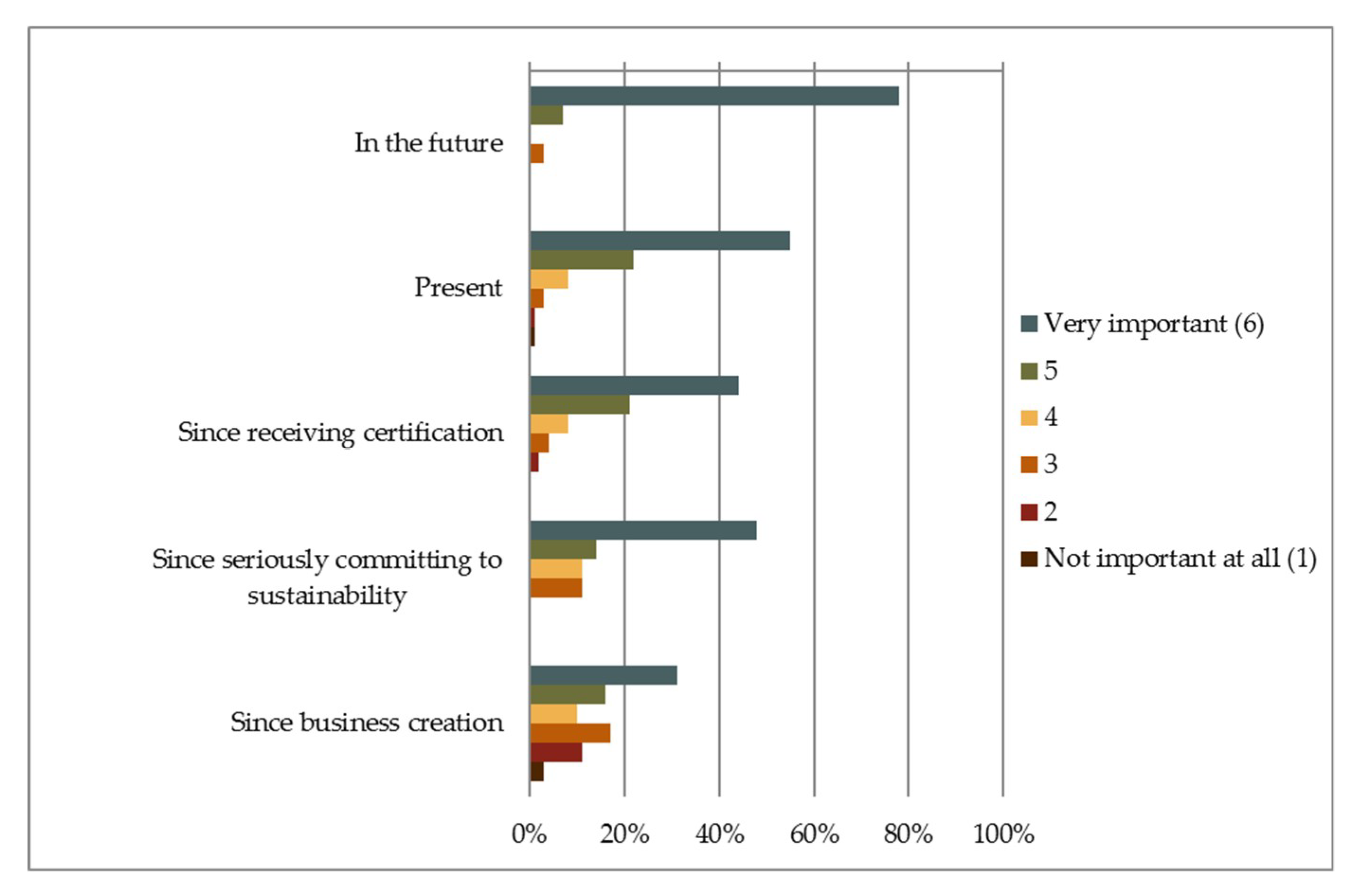 Sustainability 11 00709 g010 Sustainability 11 00709 g010