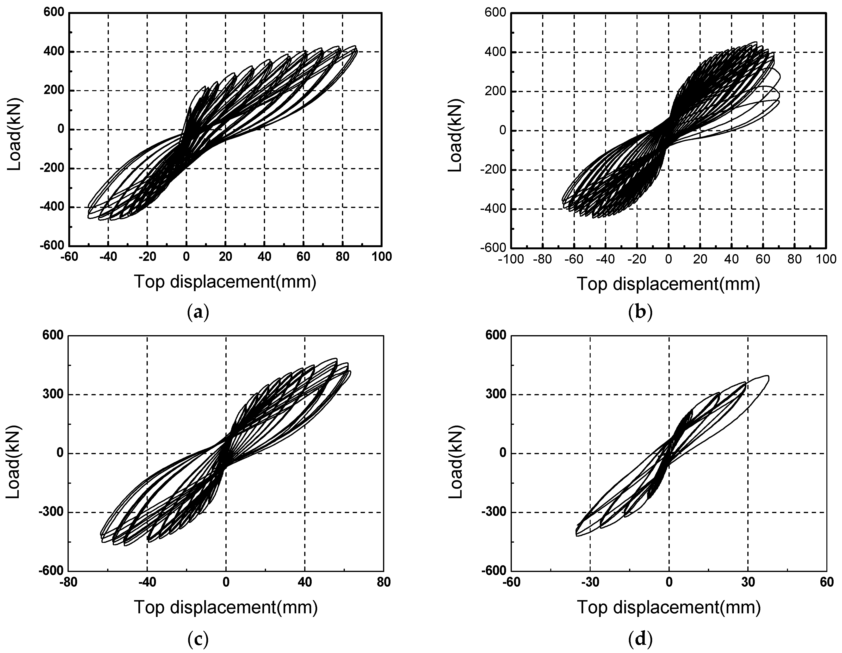 Sustainability 11 00867 g007