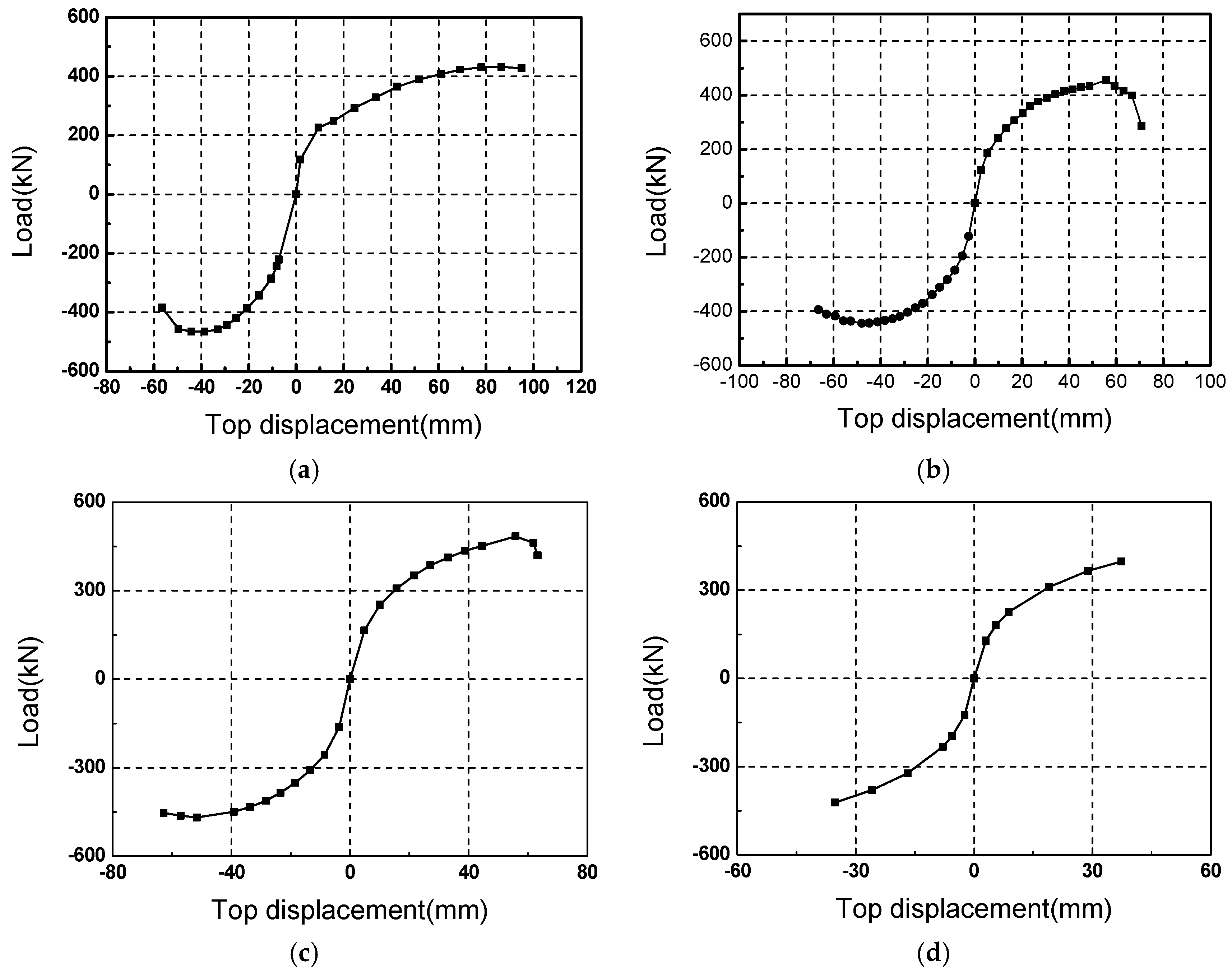 Sustainability 11 00867 g008