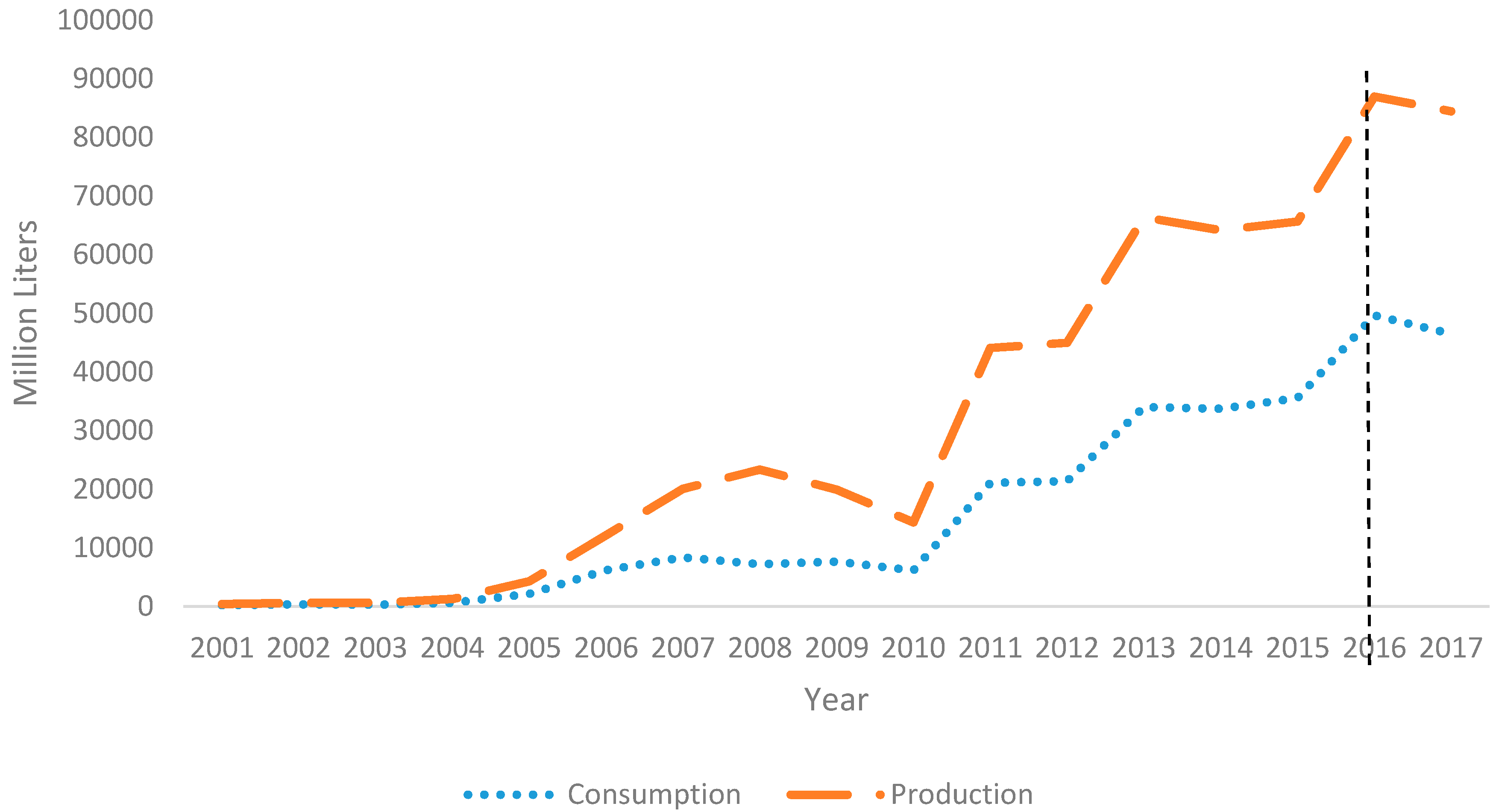 Sustainability 11 00904 g003 Sustainability 11 00904 g003