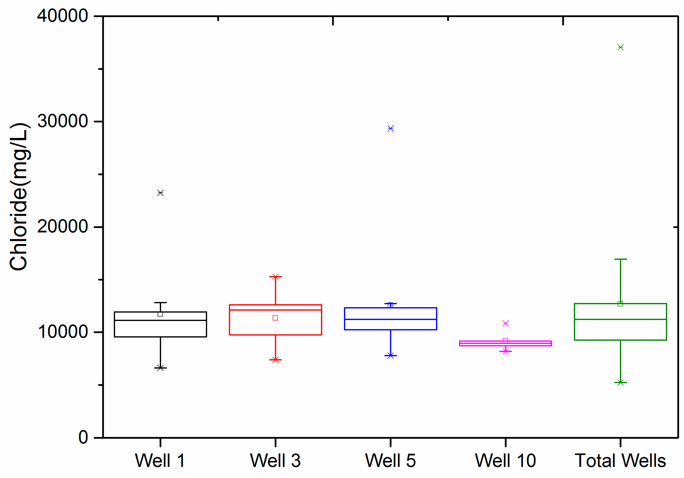 Sustainability 11 00940 g0a2