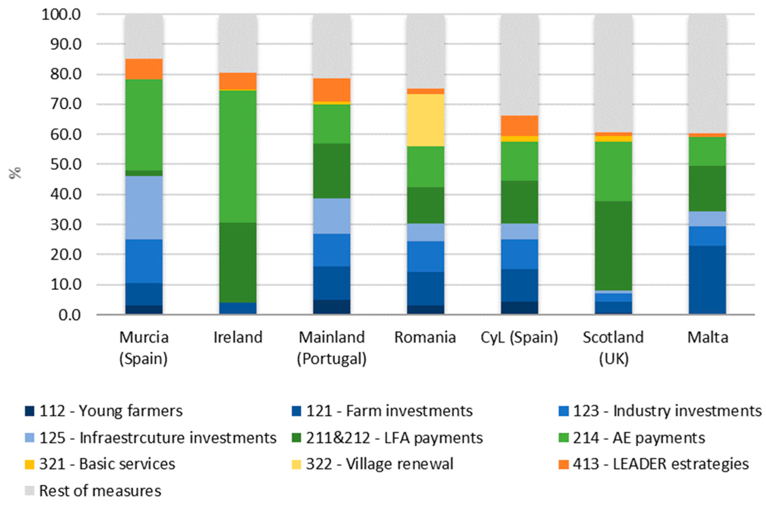 Sustainability 11 01105 g001 Sustainability 11 01105 g001