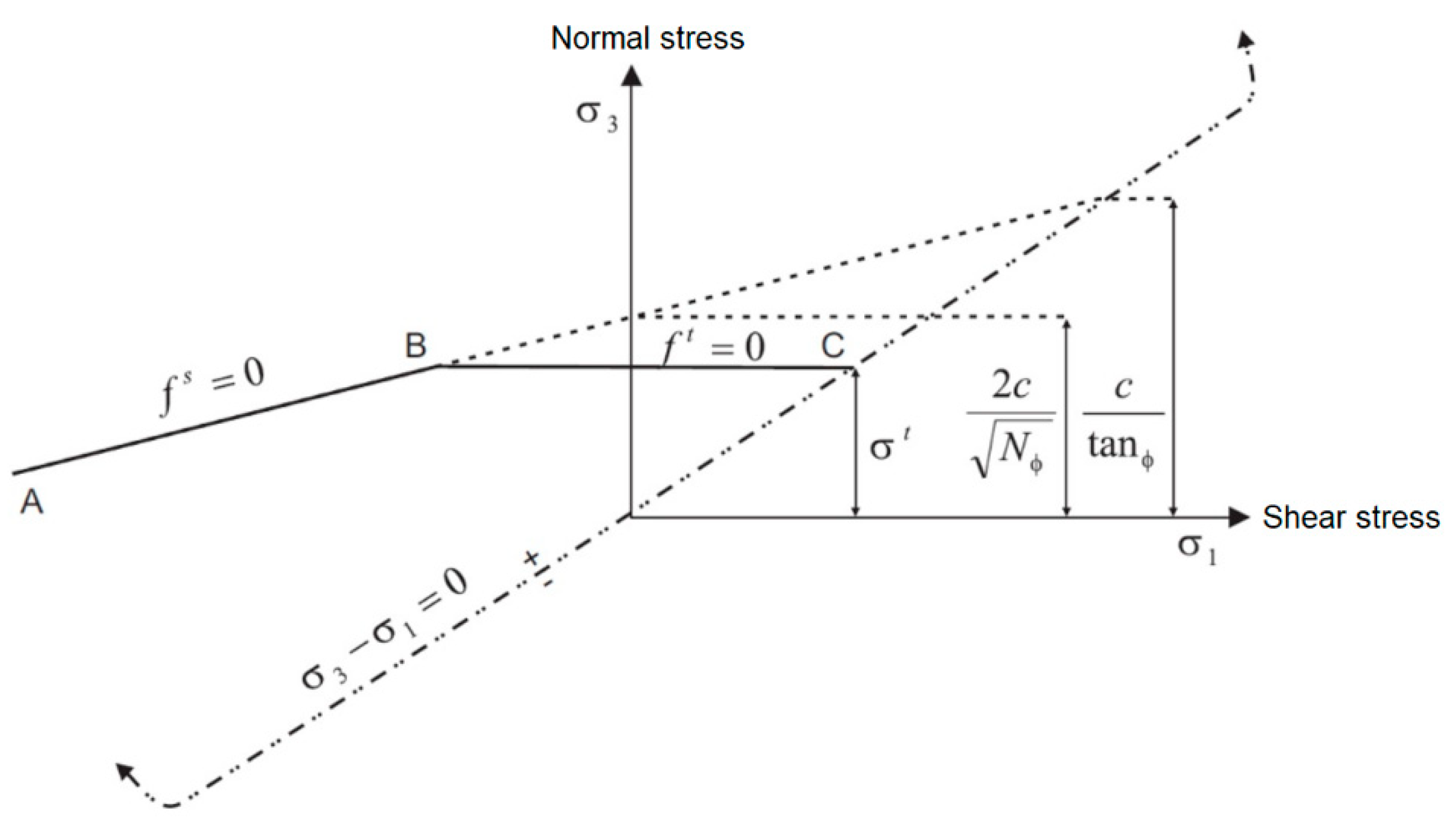 Sustainability 11 01296 g003