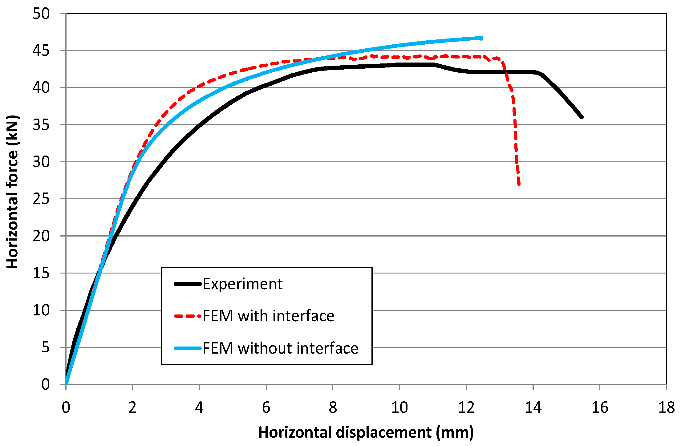 Sustainability 11 01296 g006