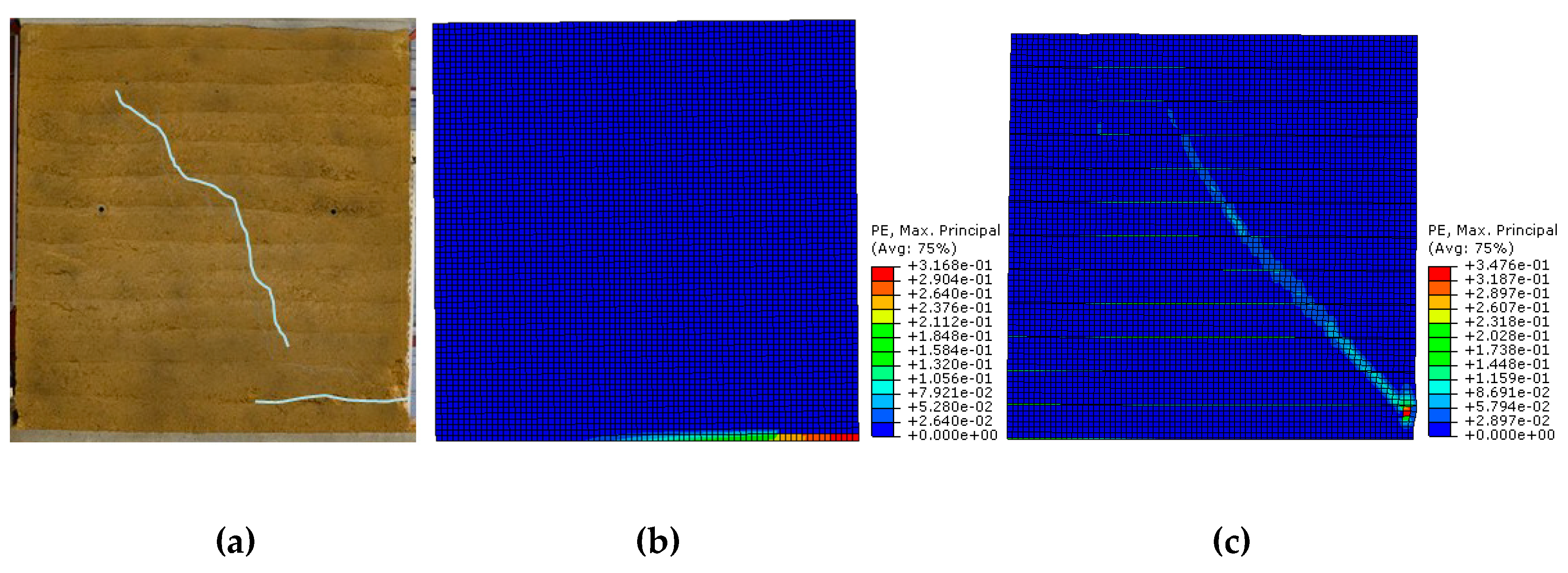Sustainability 11 01296 g007