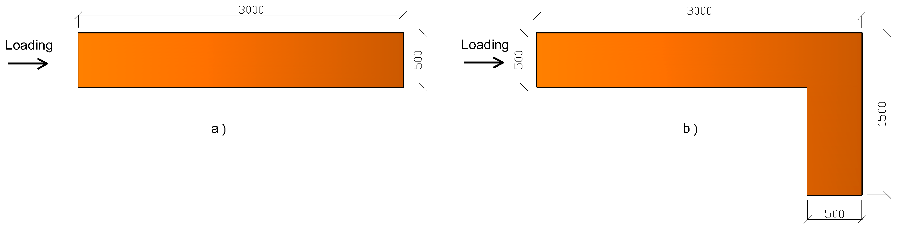 Sustainability 11 01296 g008