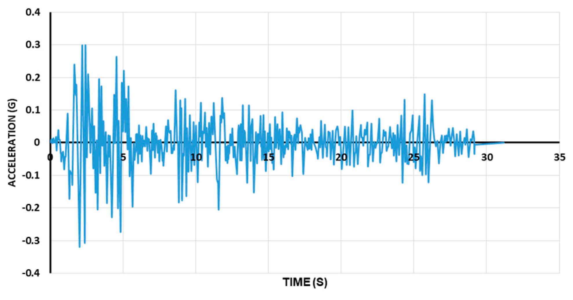 Sustainability 11 01296 g009