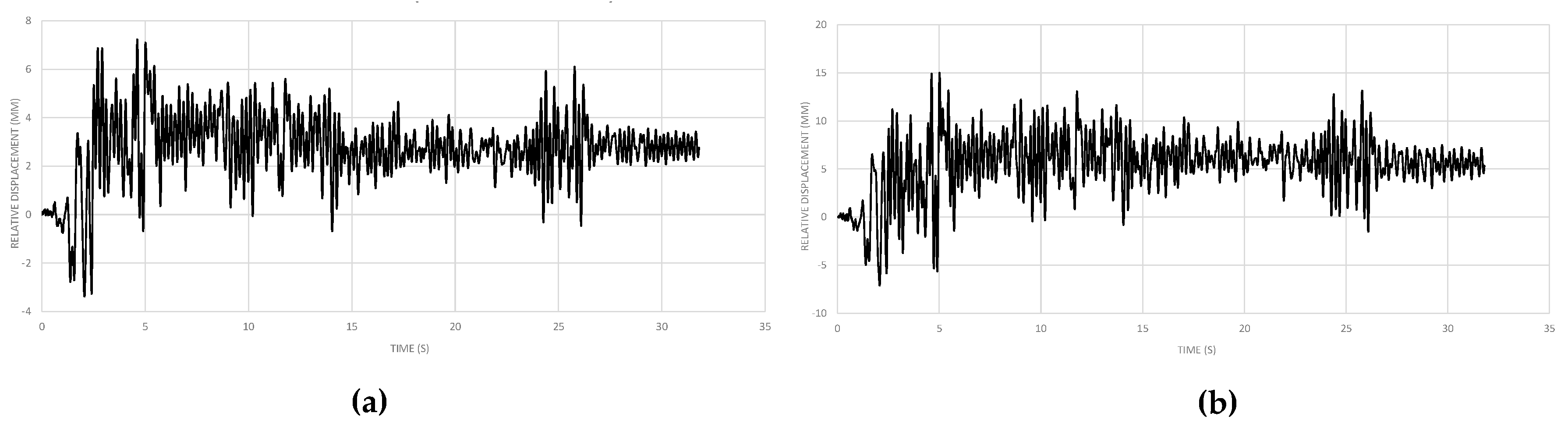 Sustainability 11 01296 g014