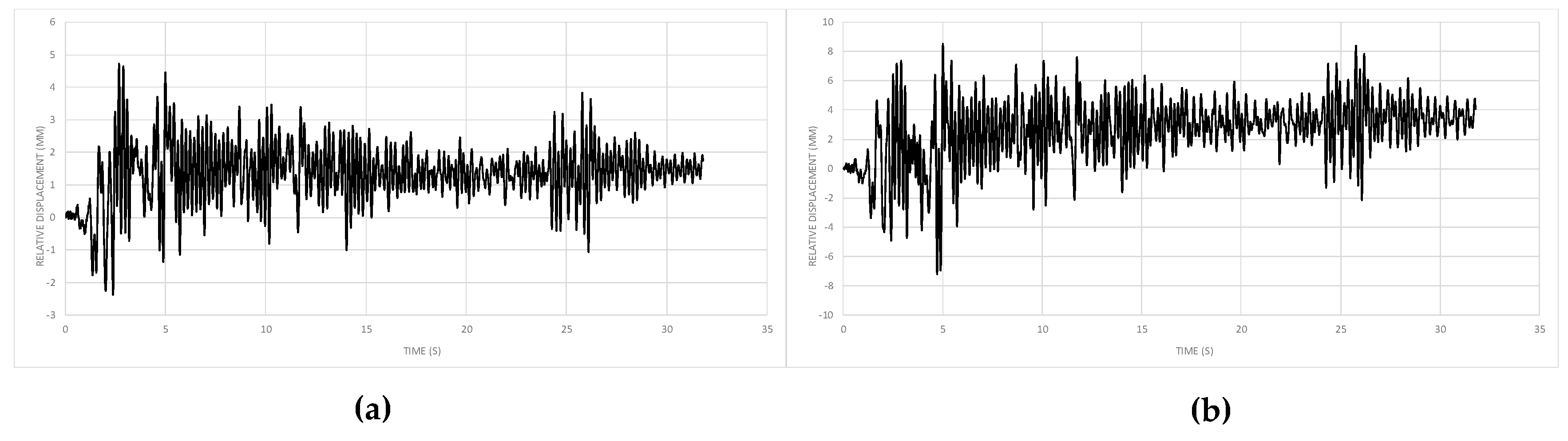 Sustainability 11 01296 g015