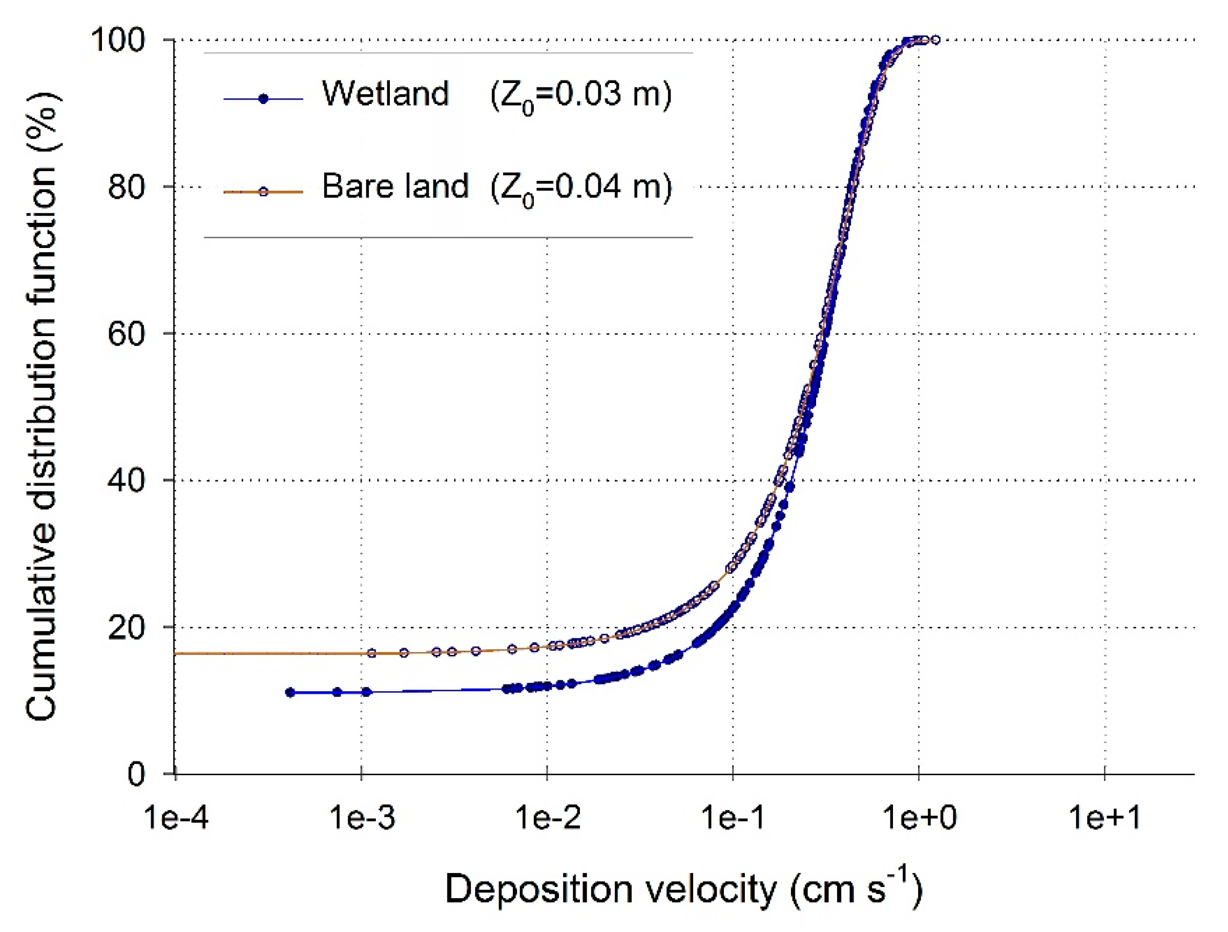 Sustainability 11 01312 g005