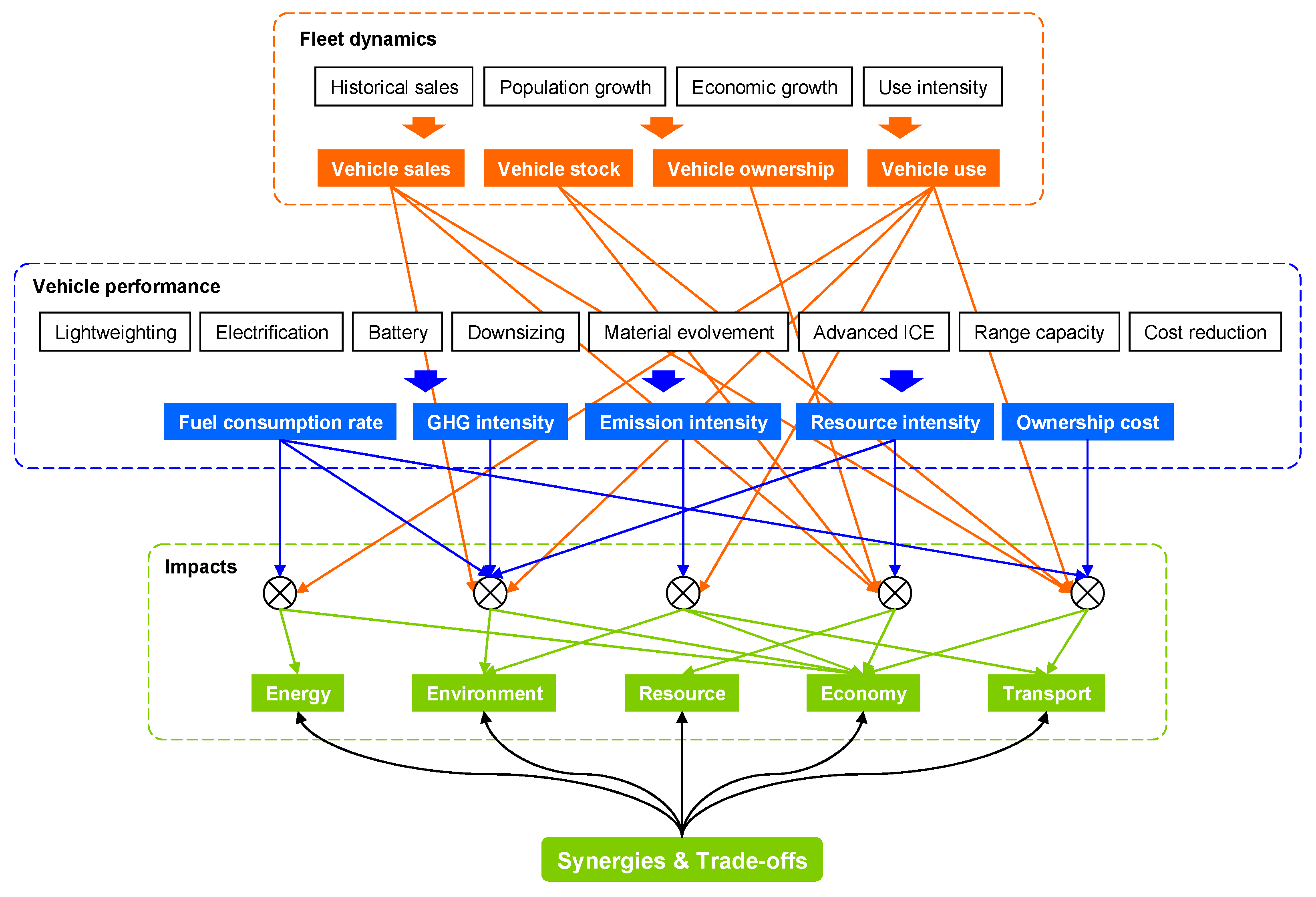 Sustainability 11 01344 g002