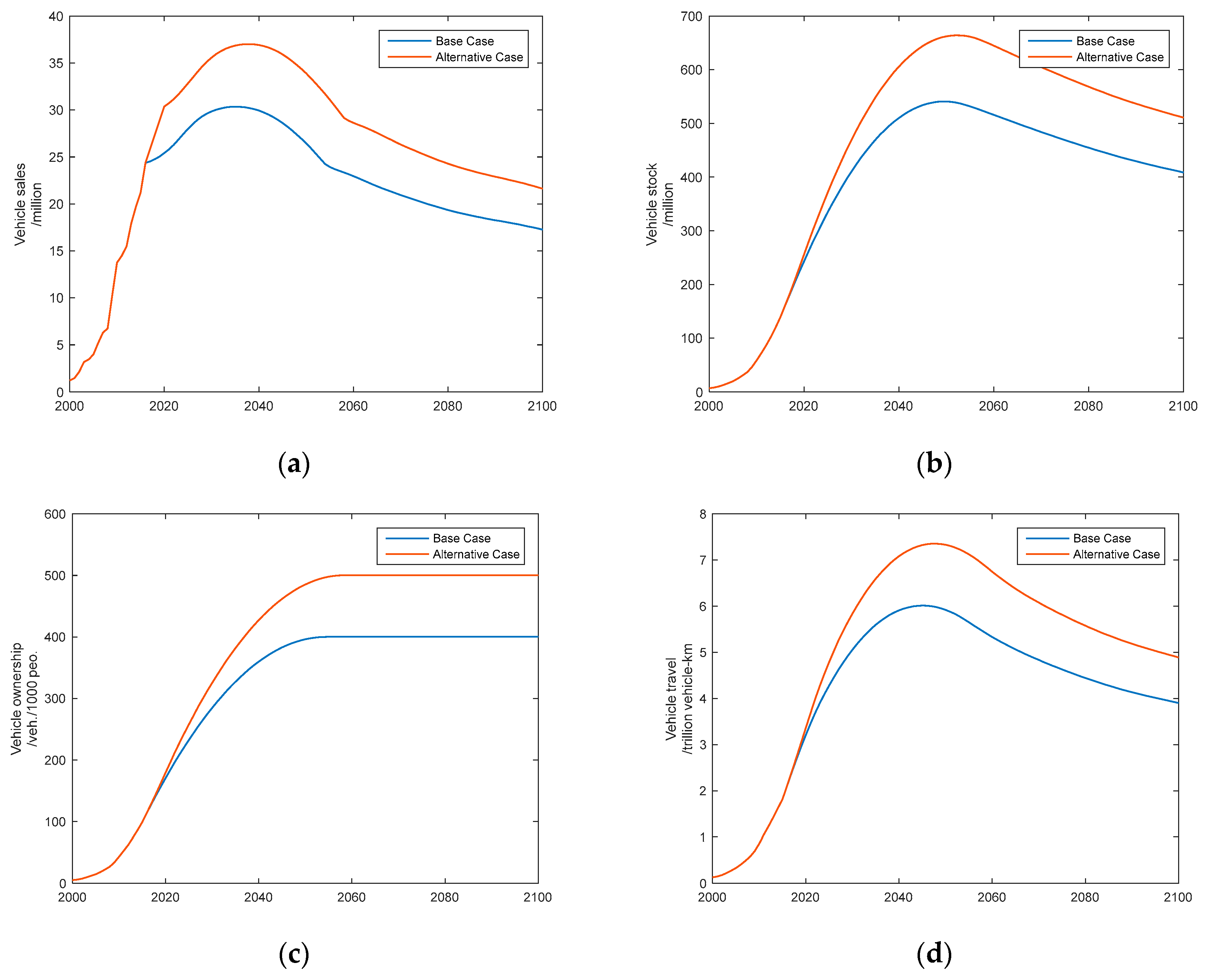 Sustainability 11 01344 g003