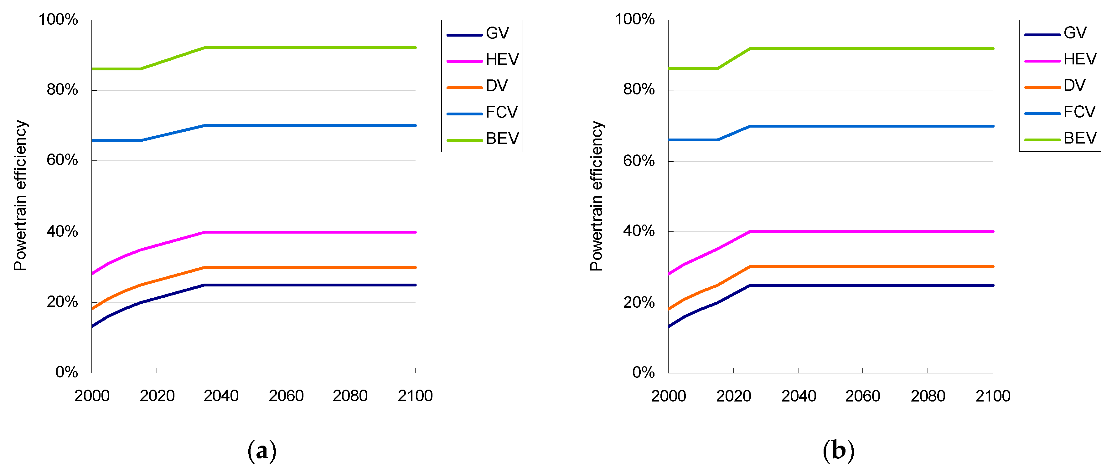 Sustainability 11 01344 g004