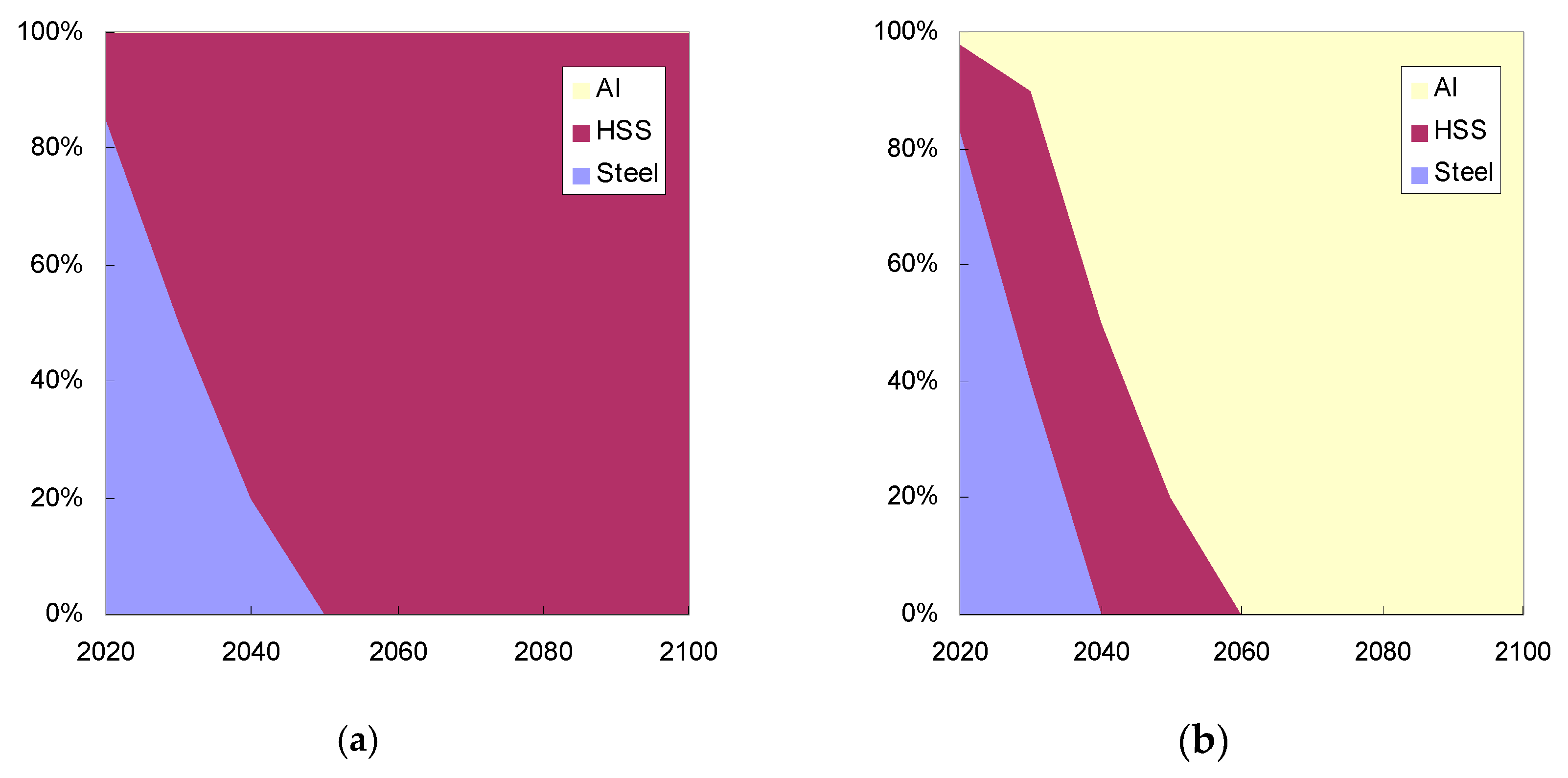 Sustainability 11 01344 g005