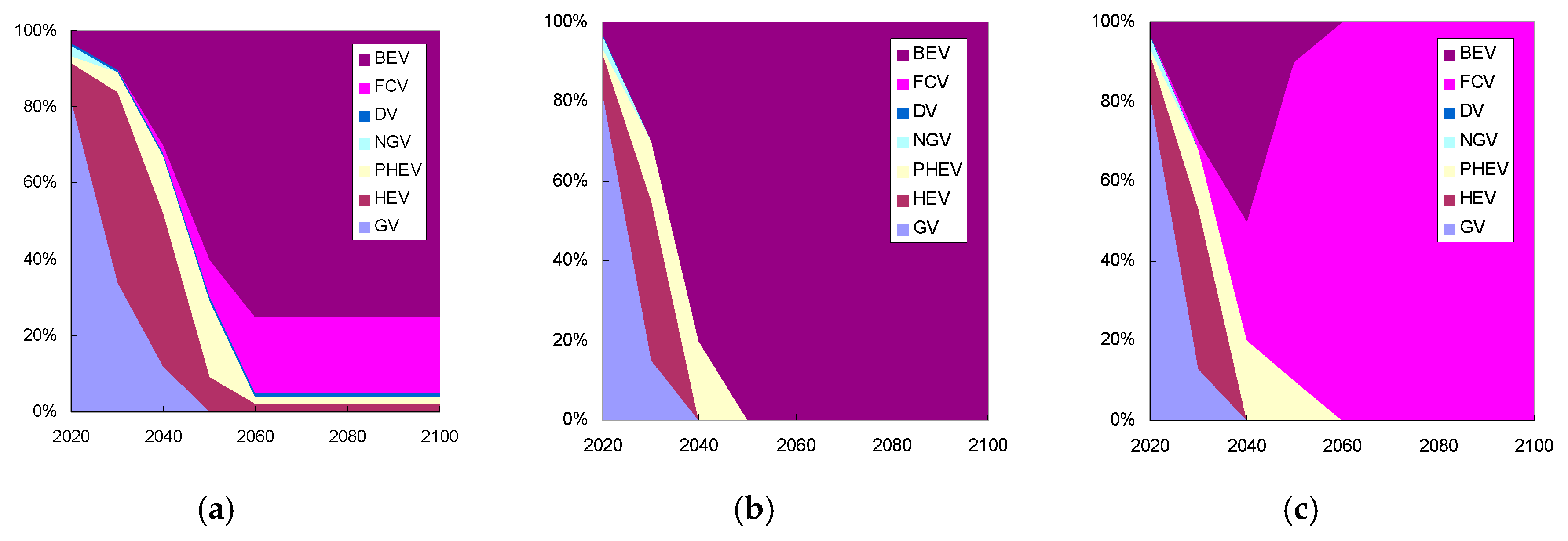 Sustainability 11 01344 g006