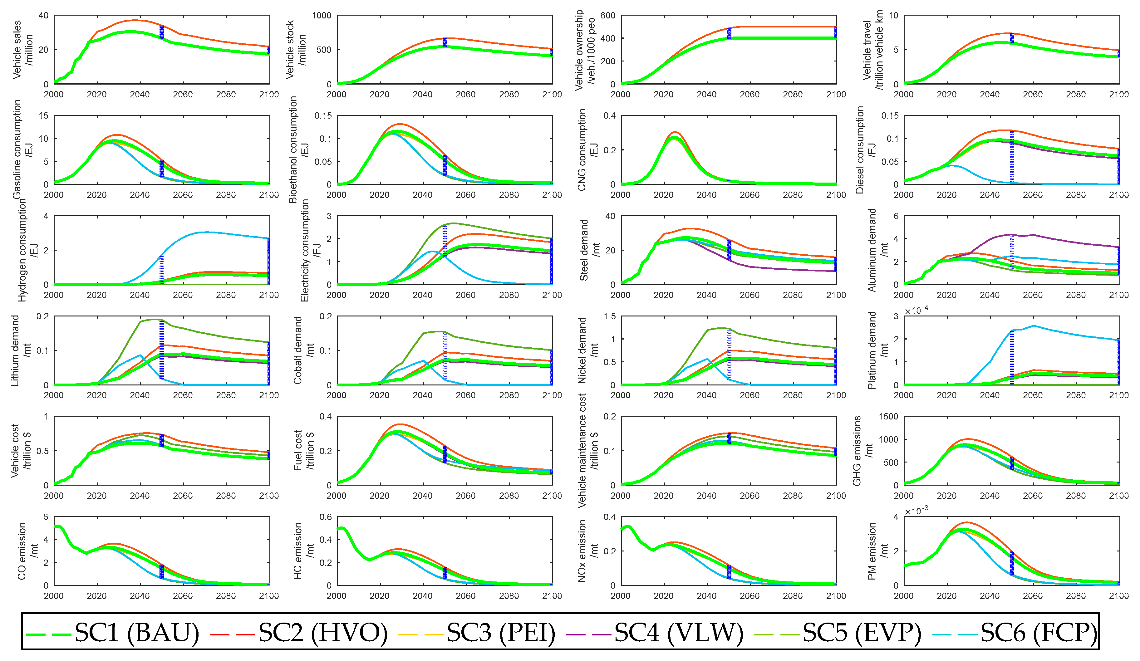 Sustainability 11 01344 g008