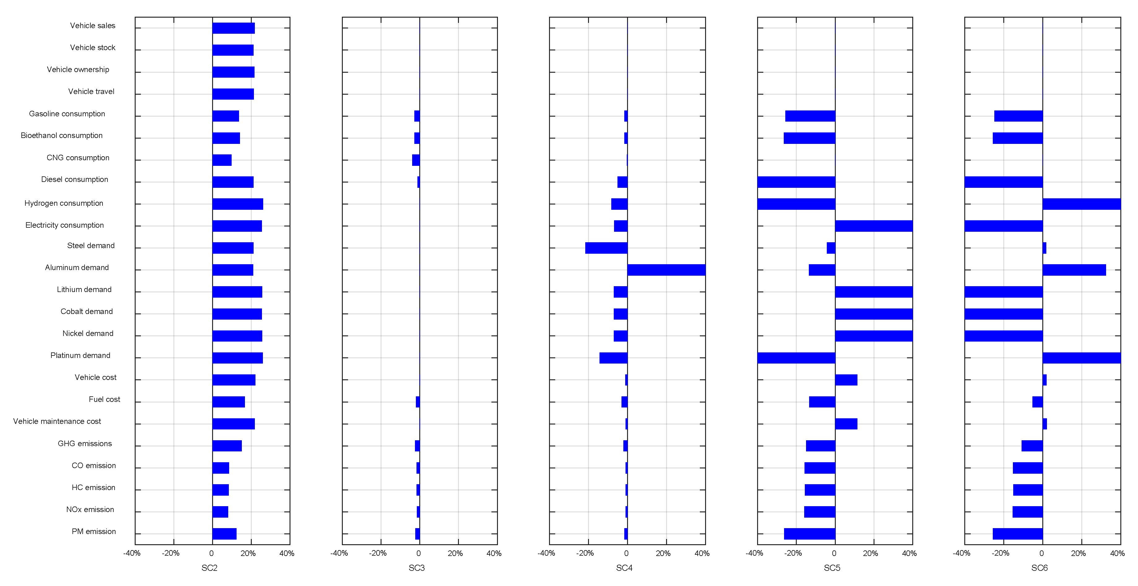 Sustainability 11 01344 g009