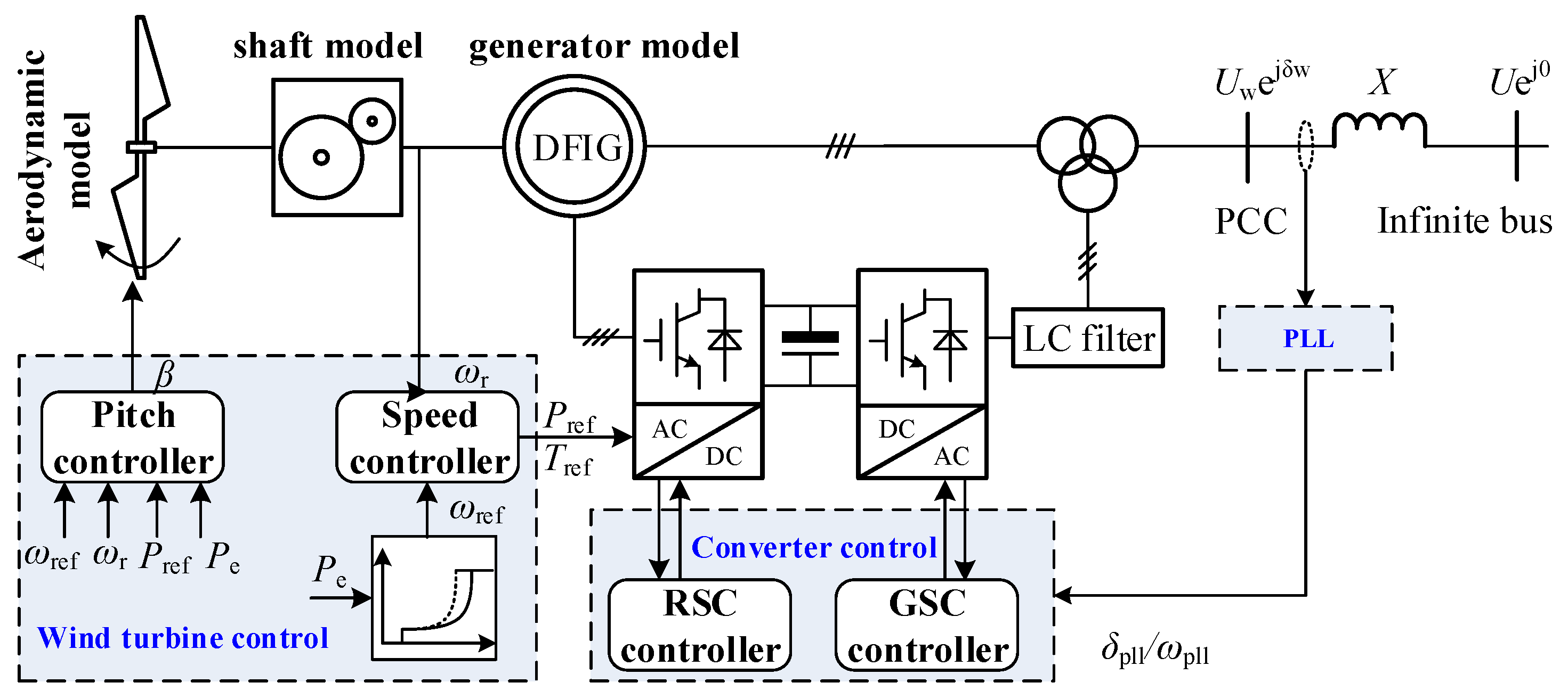 Sustainability 11 01400 g001