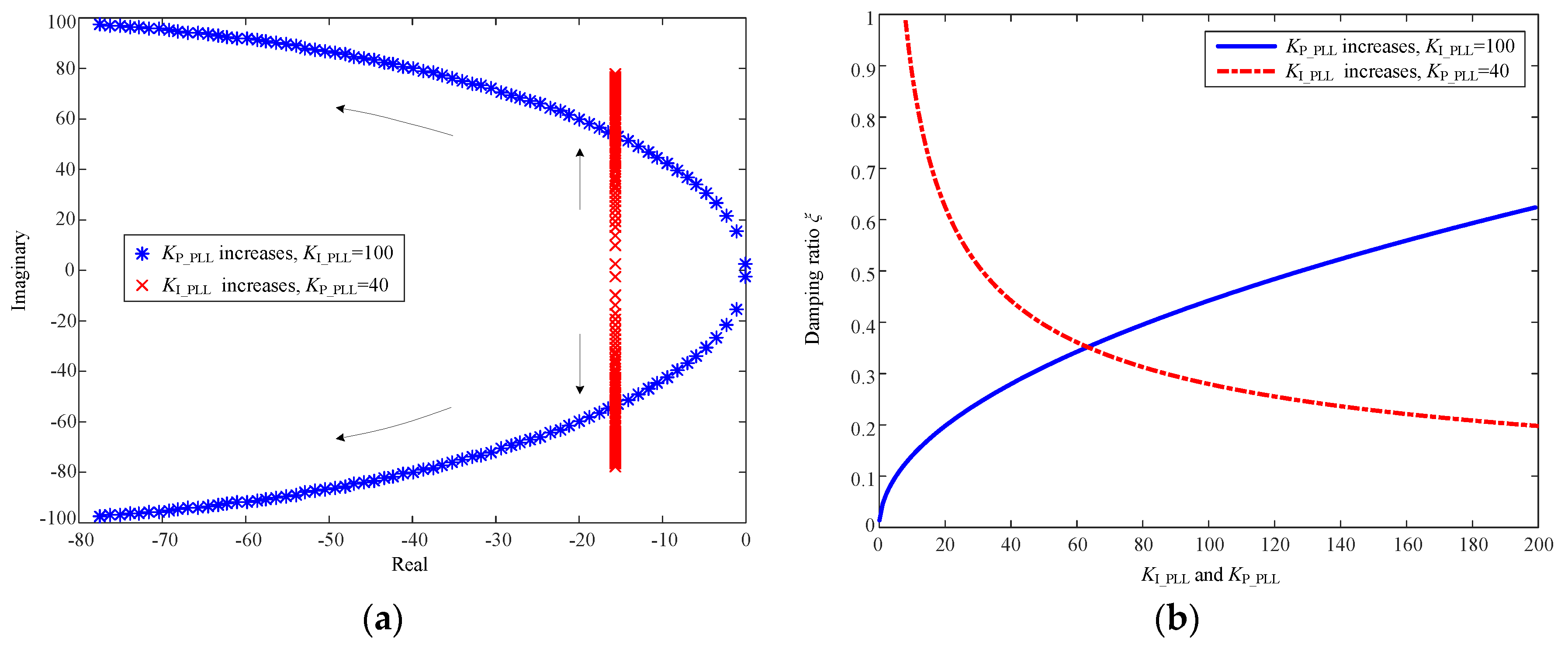Sustainability 11 01400 g007