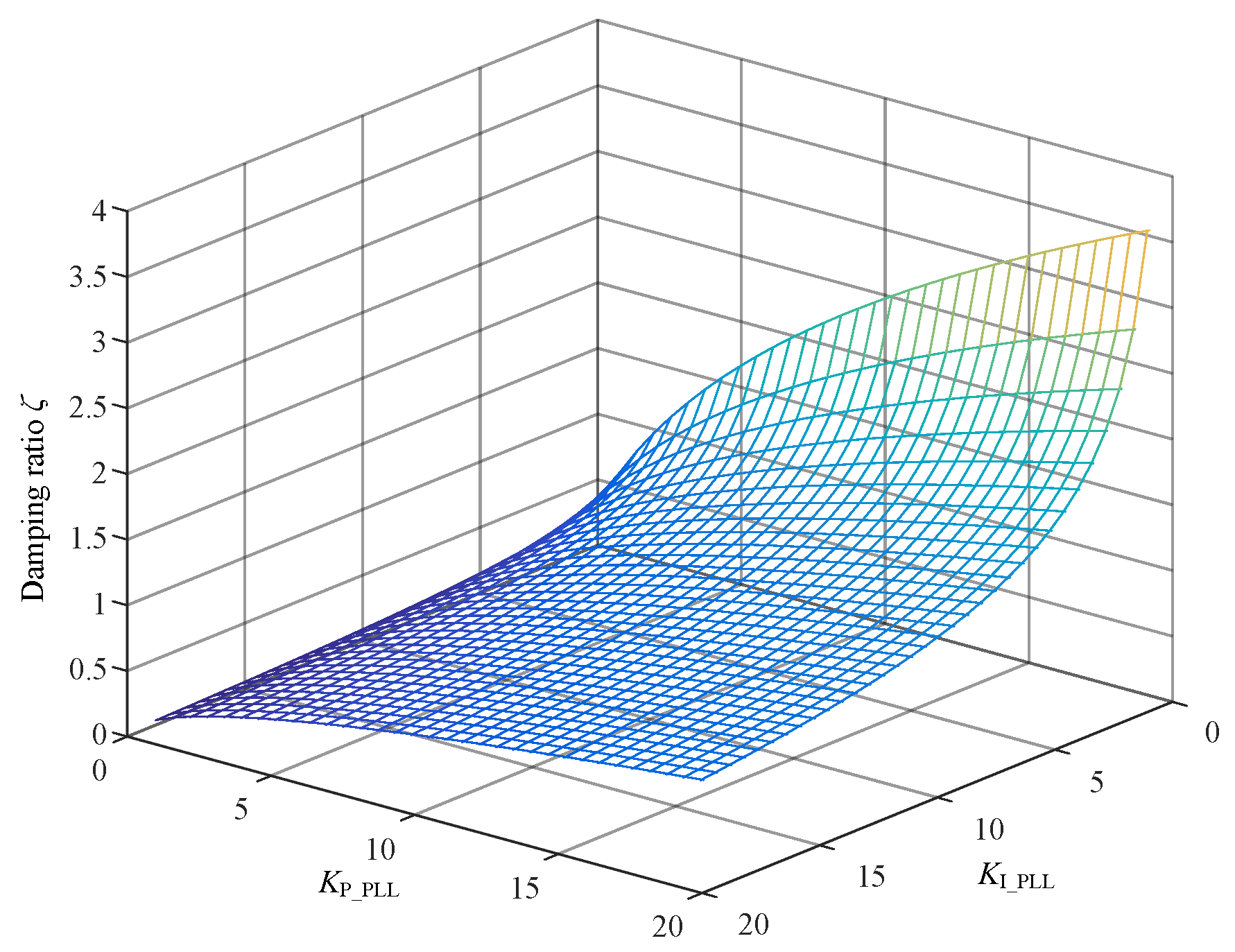 Sustainability 11 01400 g008