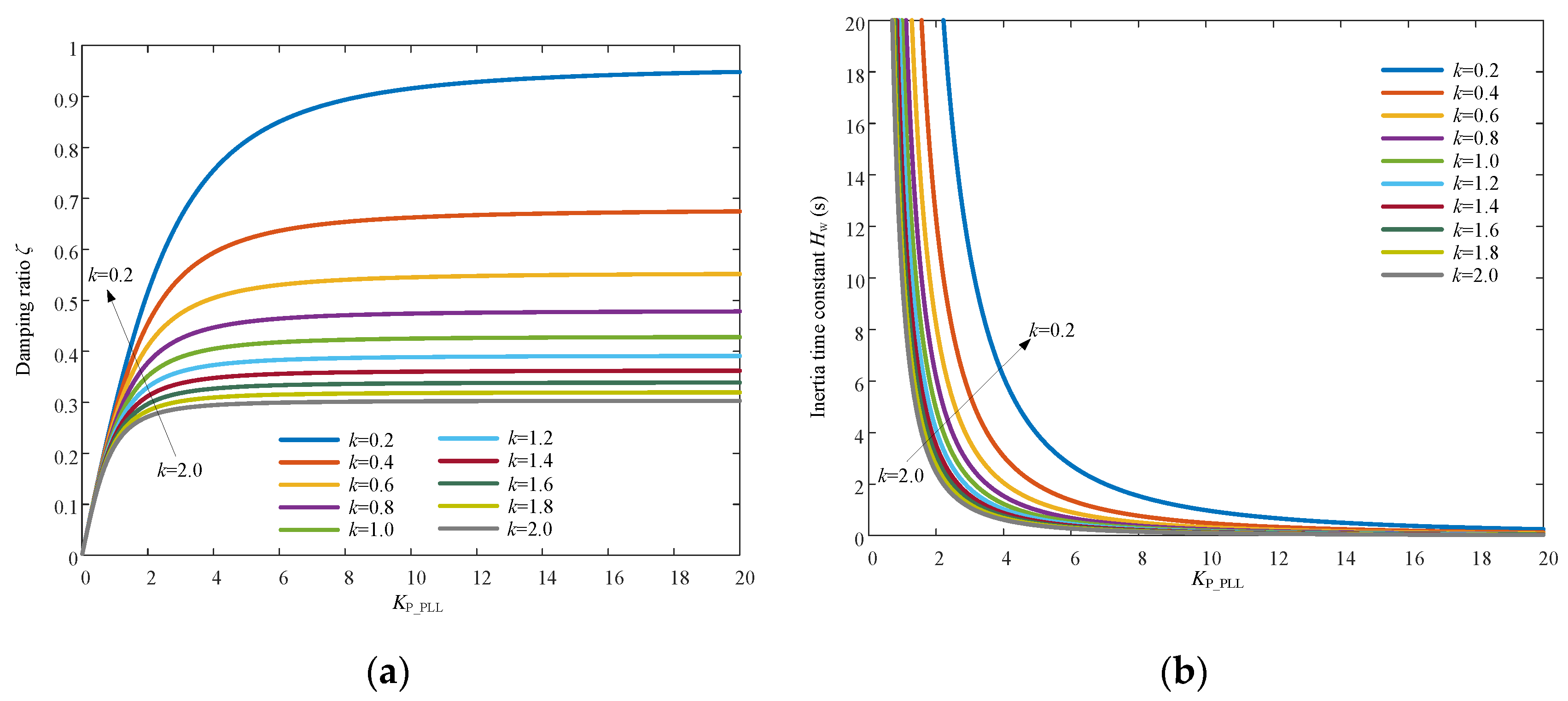 Sustainability 11 01400 g009