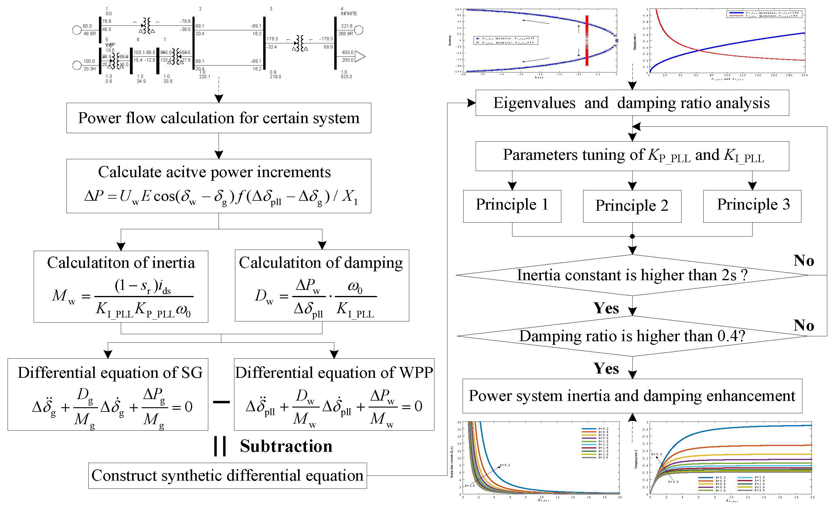Sustainability 11 01400 g010