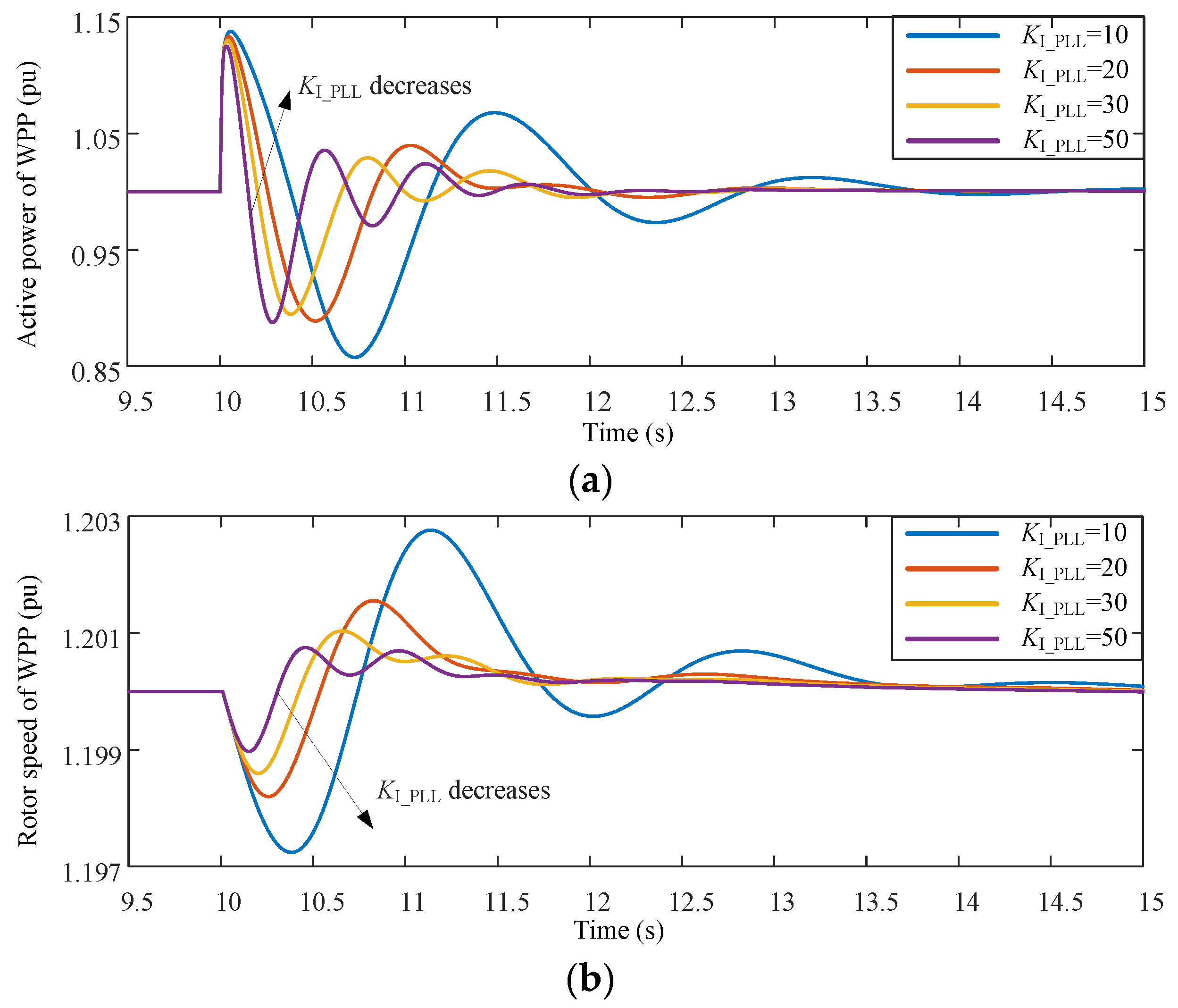 Sustainability 11 01400 g013a