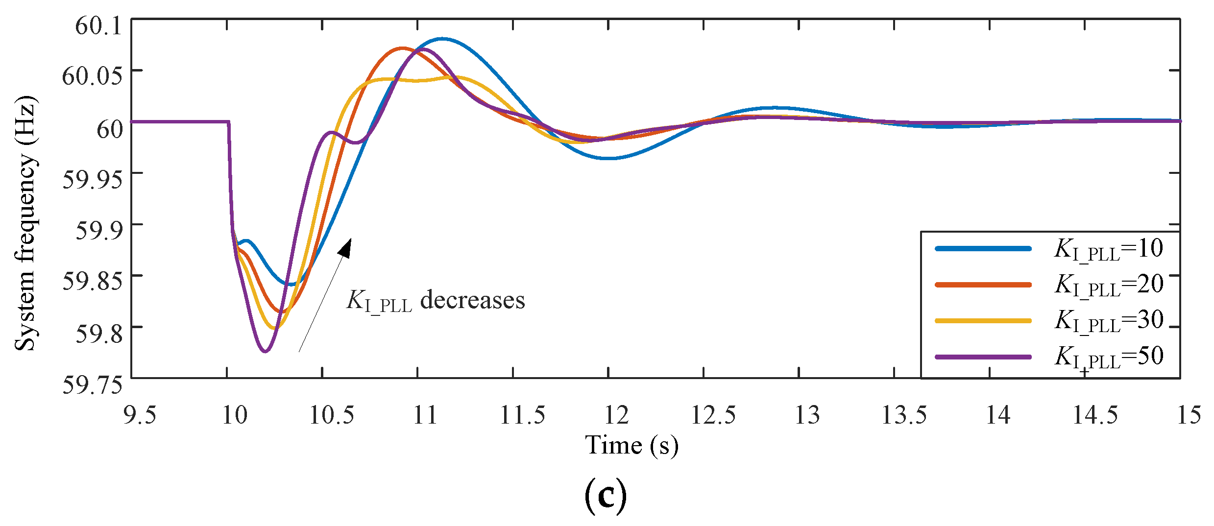 Sustainability 11 01400 g013b