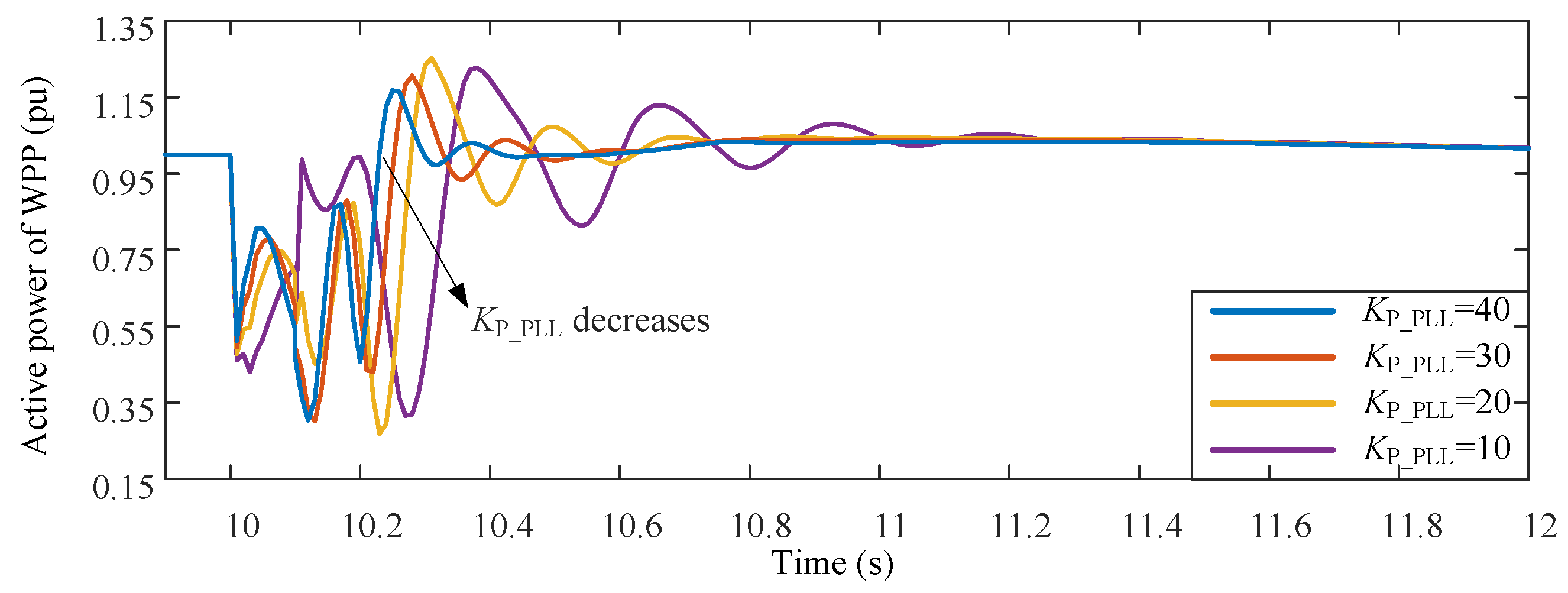 Sustainability 11 01400 g014