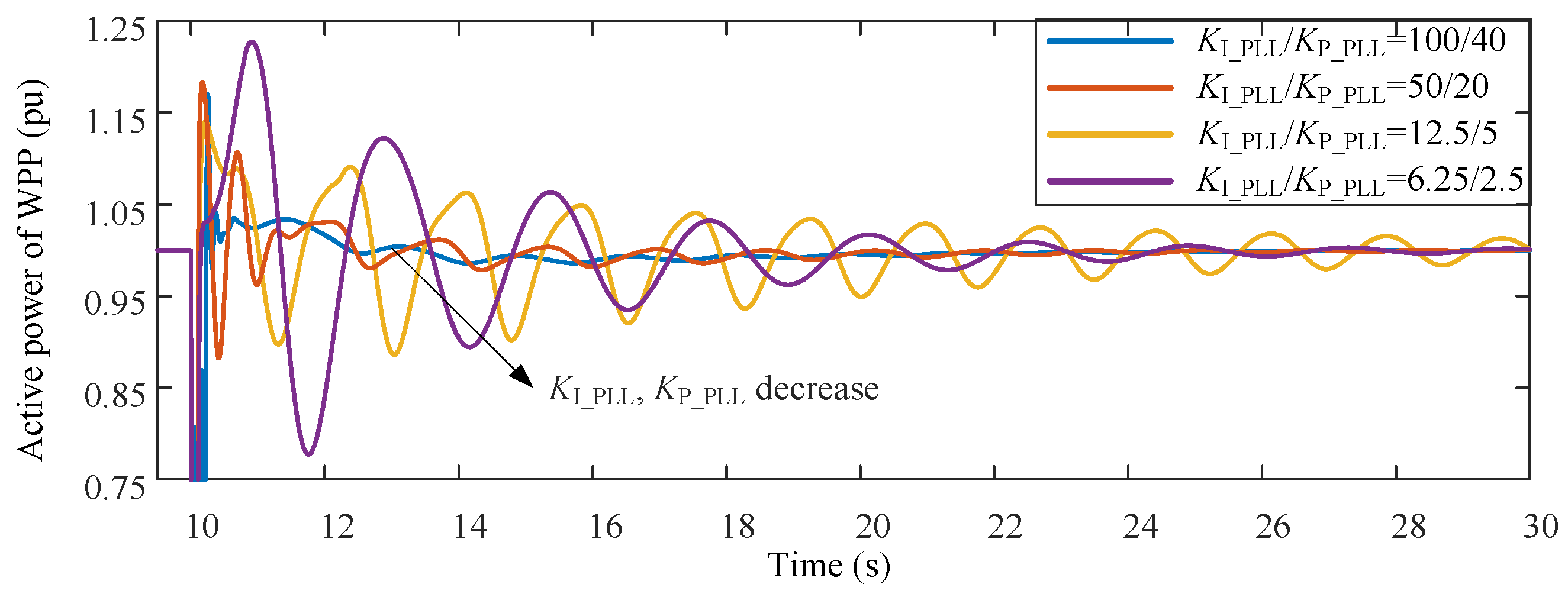 Sustainability 11 01400 g016