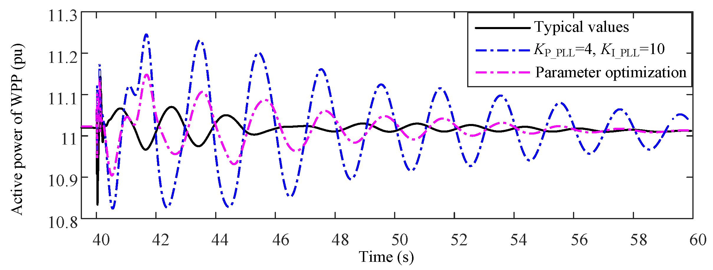 Sustainability 11 01400 g019