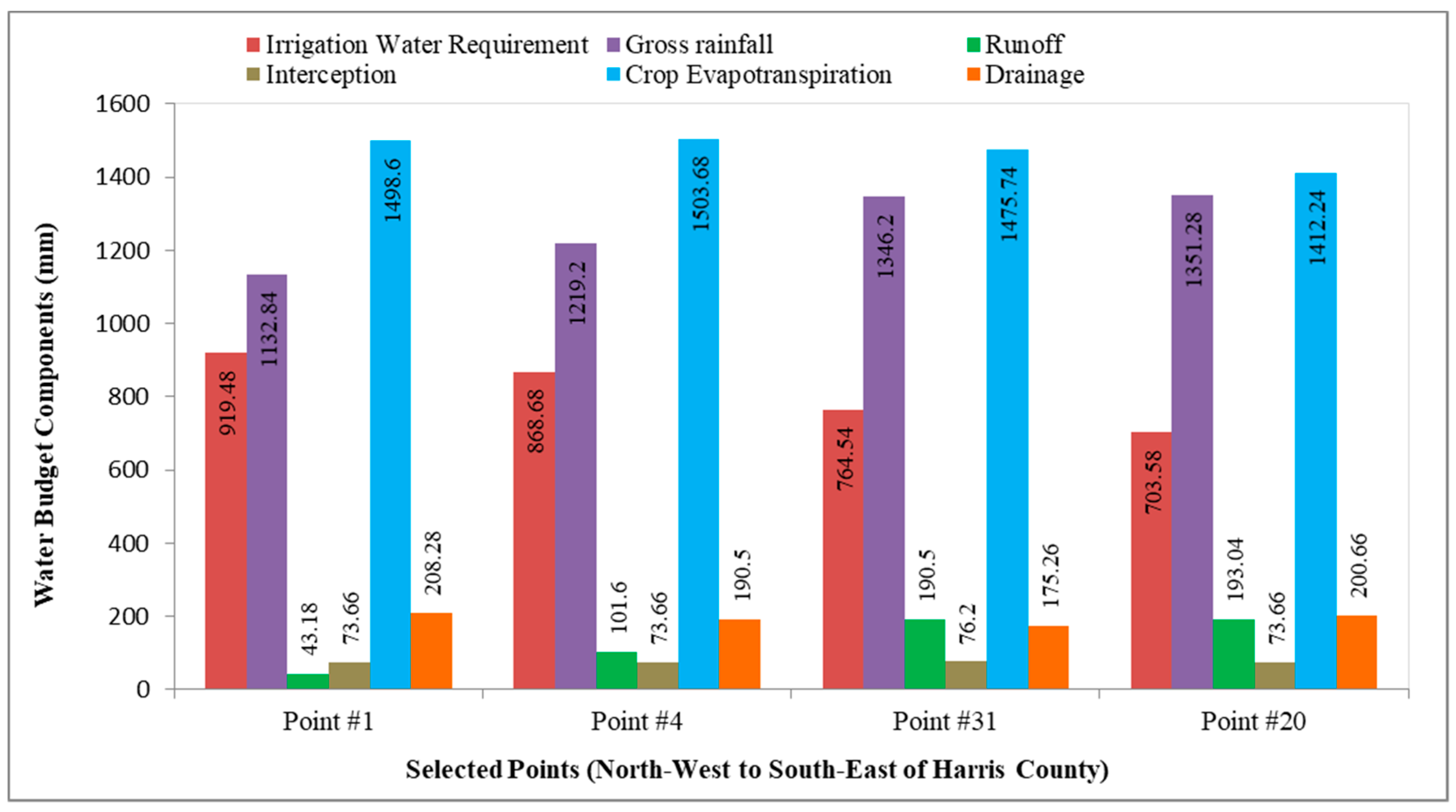 Sustainability 11 01440 g006