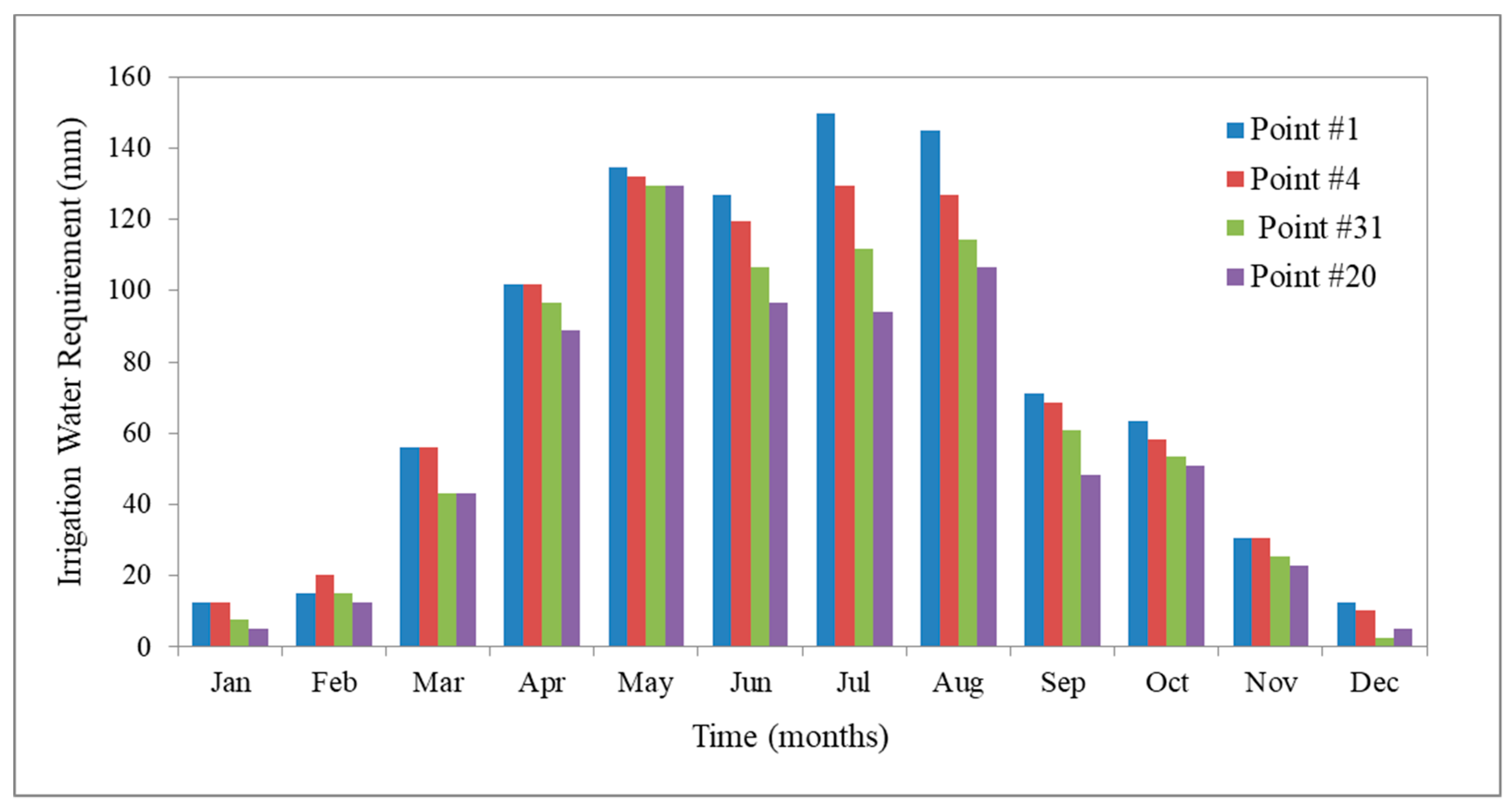 Sustainability 11 01440 g009