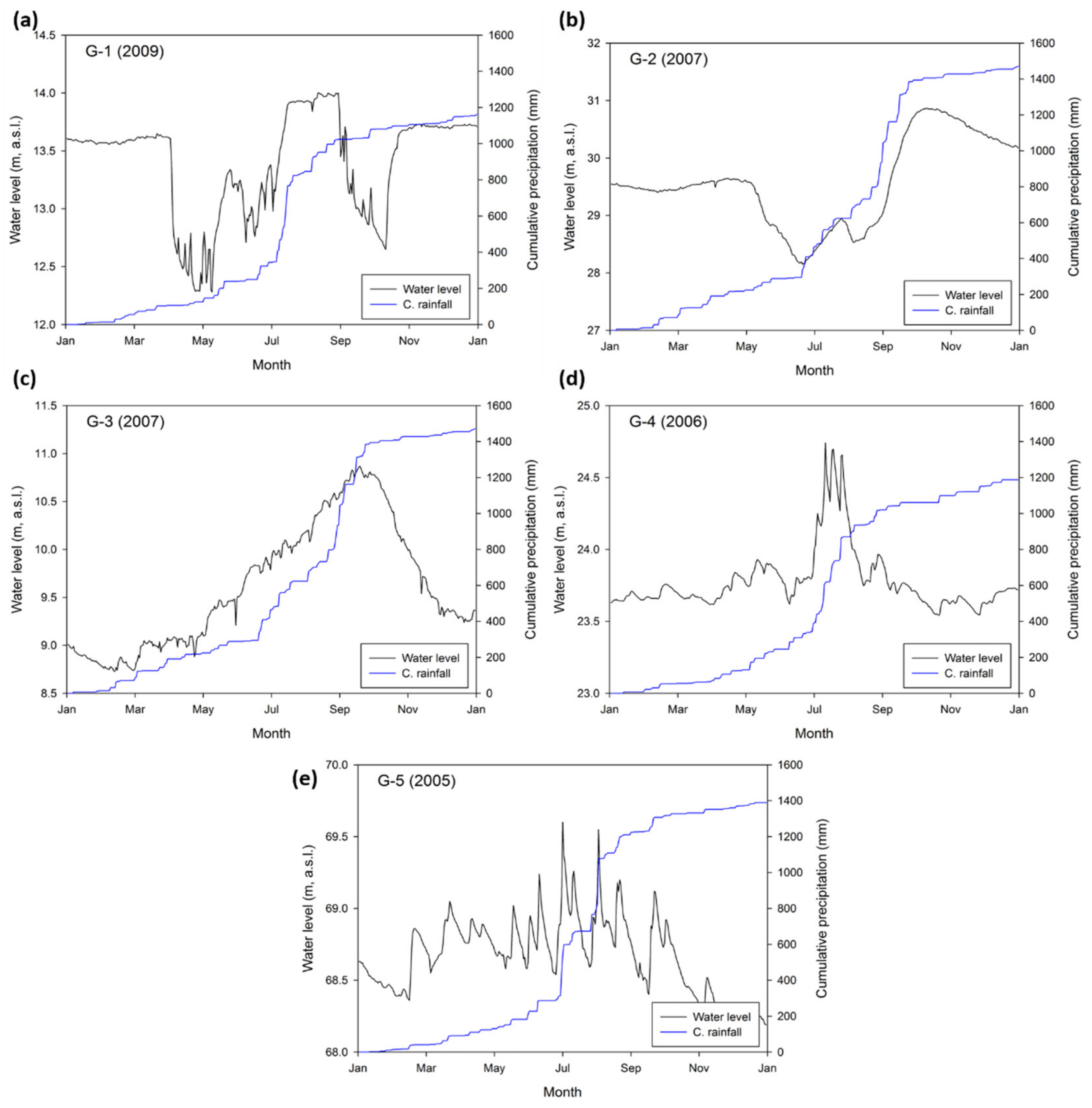 Sustainability 11 01486 g005