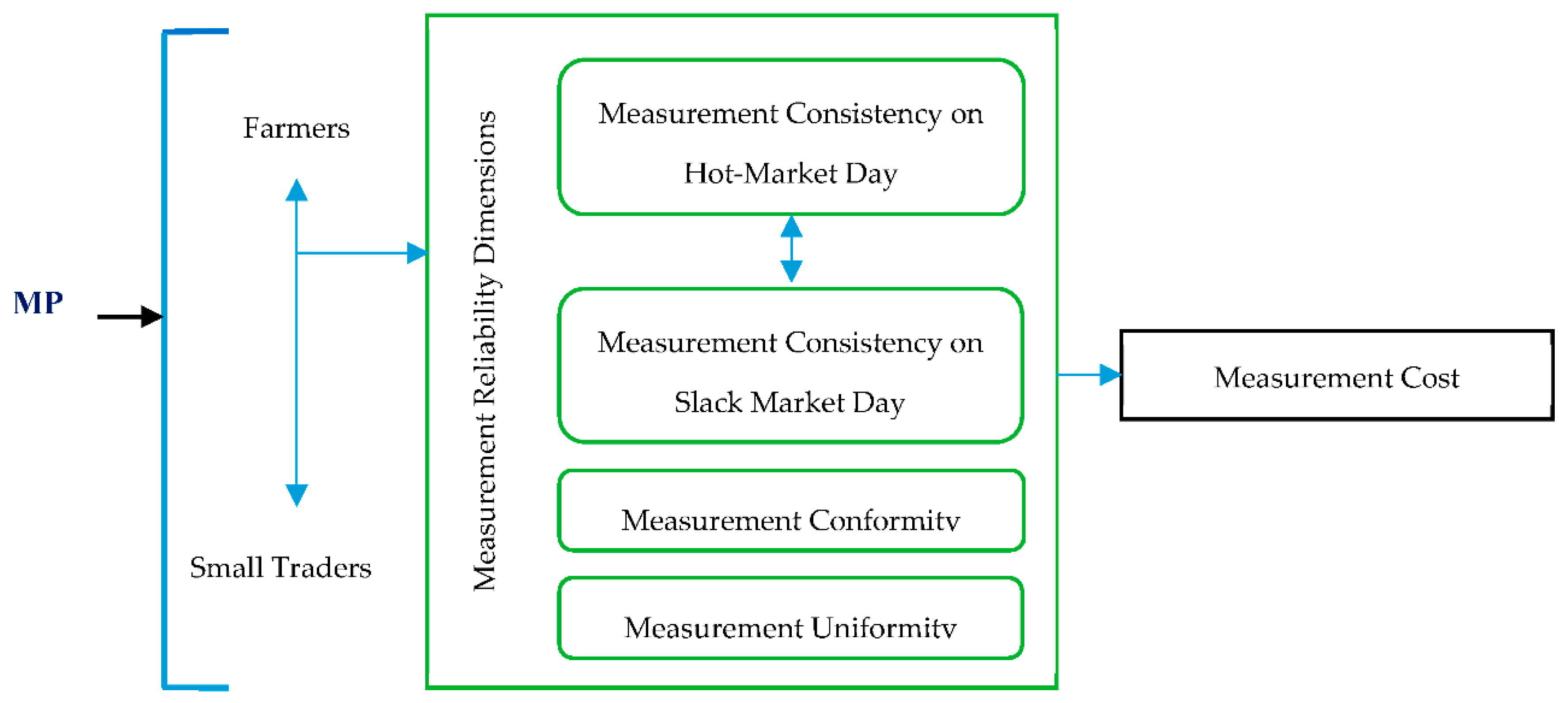 Sustainability 11 01521 g004 Sustainability 11 01521 g004