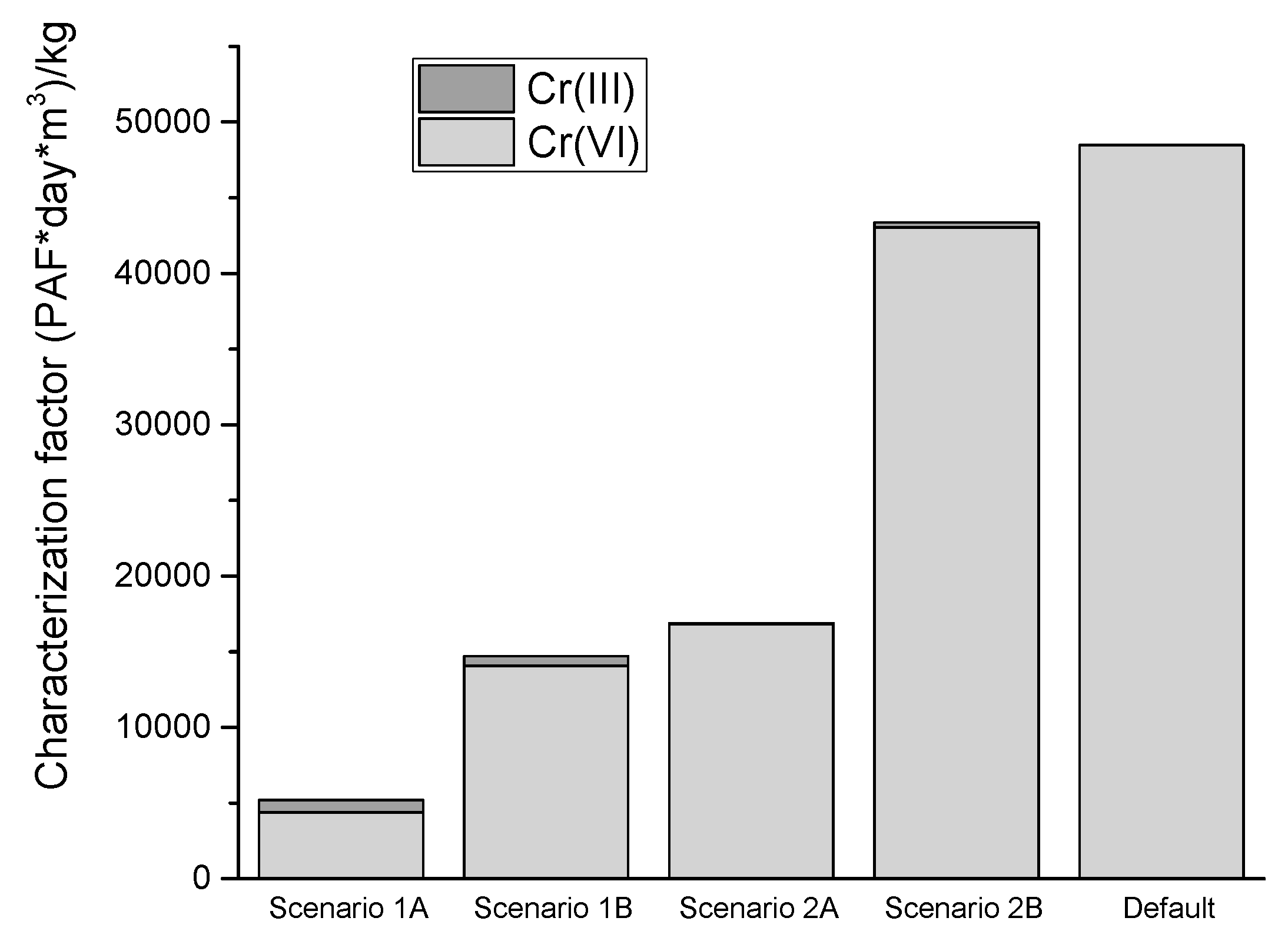 Sustainability 11 01655 g004
