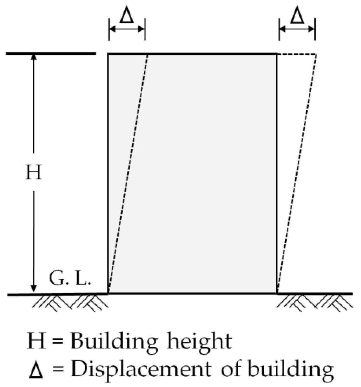 Sustainability 11 01756 g003