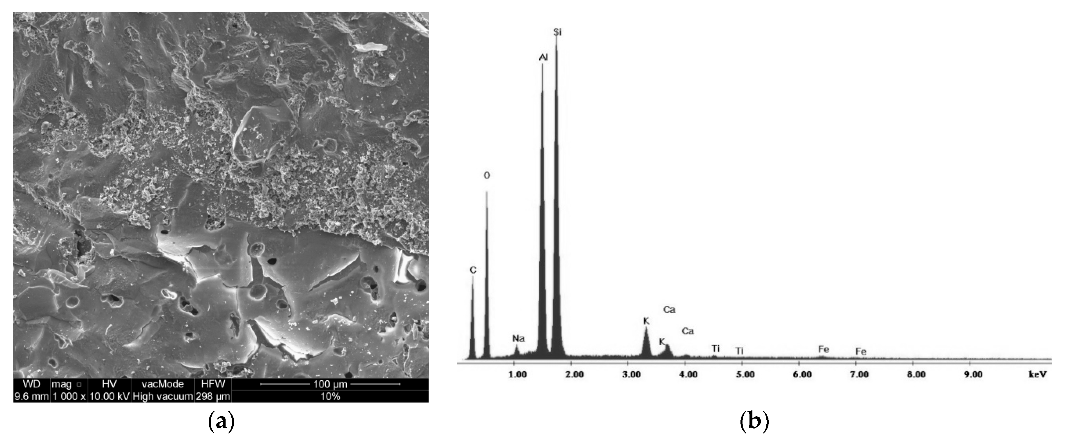 Sustainability 11 01782 g002