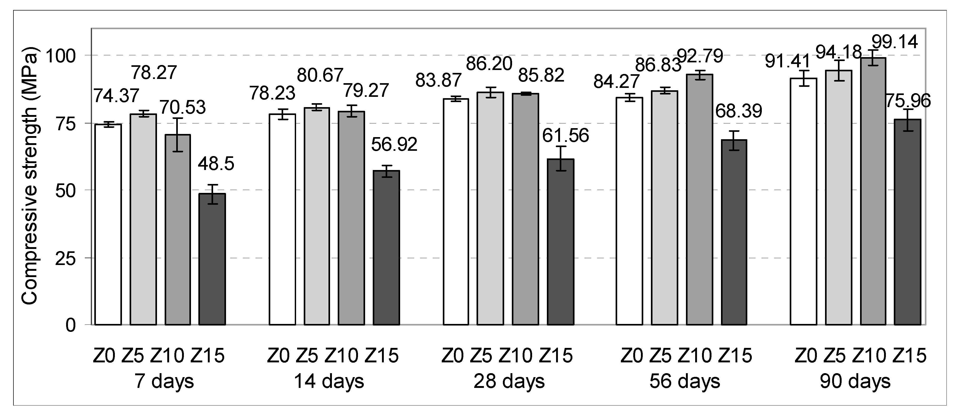 Sustainability 11 01782 g007