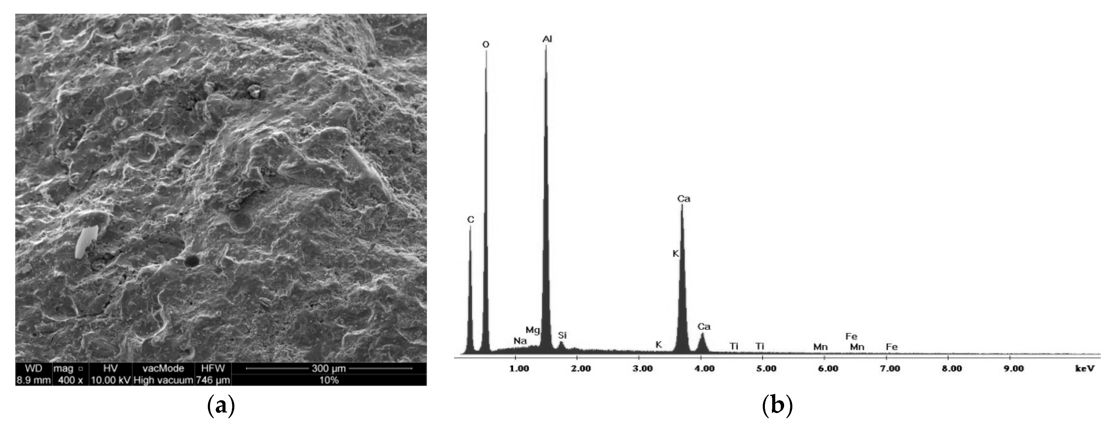 Sustainability 11 01782 g016