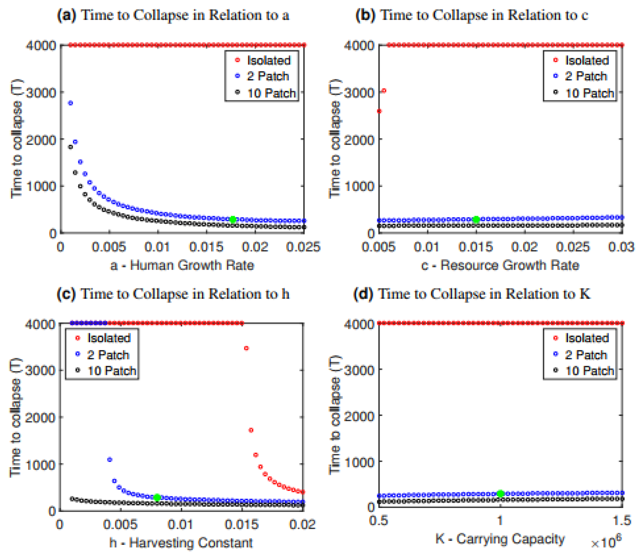 Sustainability 11 01852 g002